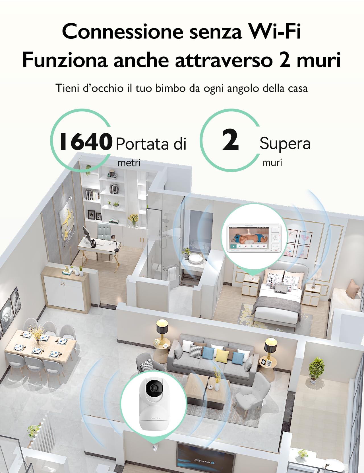 Momcozy BM03 Baby Monitor Video 5.5" Full HD 1080P Senza WiFi, Visione Notturna, Batteria 5800mAh