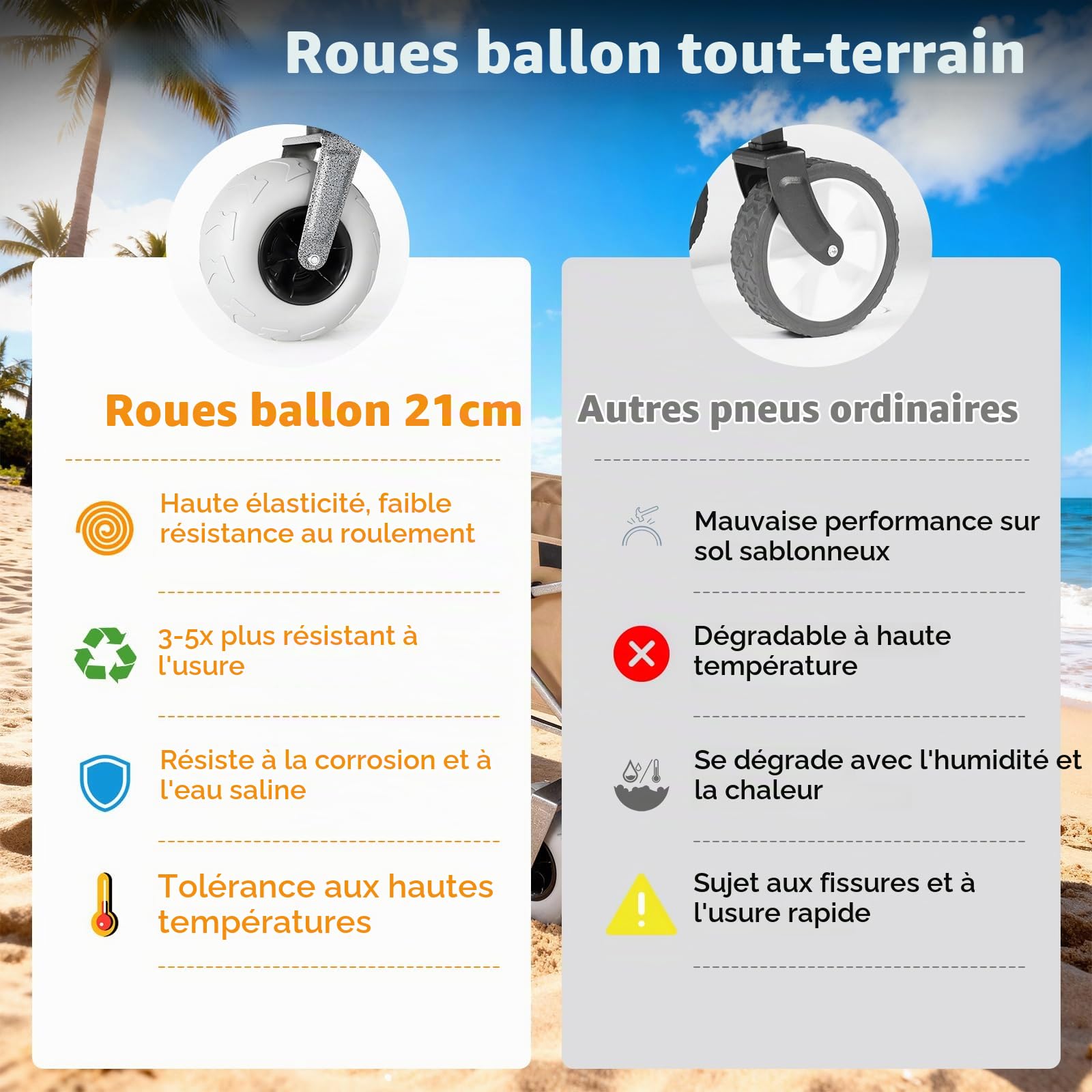 Chariot Pliable avec pneus gonflables, 21x11cm Roue de Plage Gonflable en PVC, Chariot Tout Terrain pour Extérieur & Camping, Trolley avec poignée télescopique, Poussoir et hayon