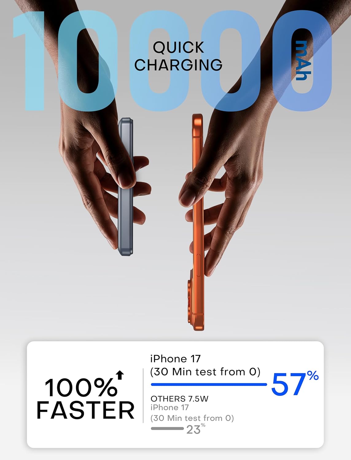 Enyneo Mag.Safe Portable Charger, 10000mAh Battery Pack - Qi2 Certified, 22.5W Fast Charging Wireless Magnetic Power Bank for iPhone 17/ Air/ 16/15/14/13/12 Series, Travel Camping Essential-Grey