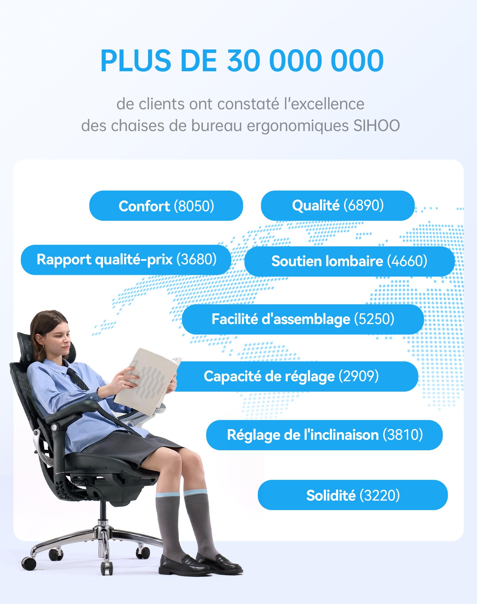SIHOO Doro C300 Pro V2 Fauteuil de Bureau Ergonomique avec Double Support Lombaire Dynamique et Accoudoirs 6D Coordonnés – Réglable pour Home Office et Gaming, Noir