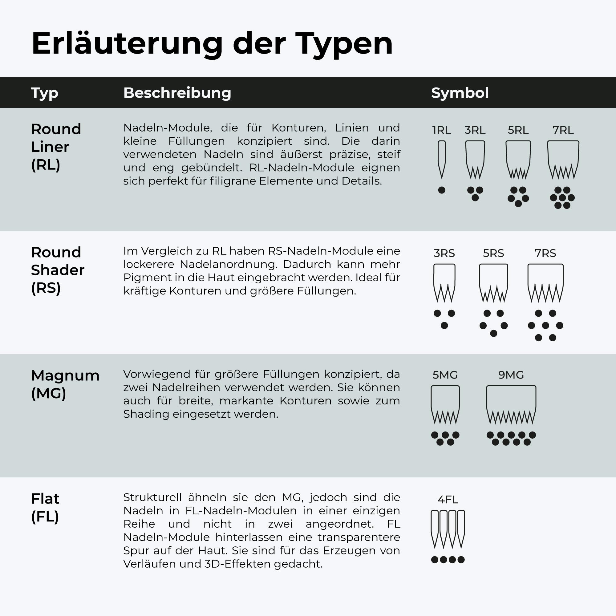 Kwadron Optima PLUS 20 Stück - 25/1RLLT - #08 0.25mm - Long Taper - Professional Permanent Makeup - Tattoo PMU Nadeln Set Cartridges - Tattoo Zubehör für Augenbraue, Eyeliner, Lip Contour