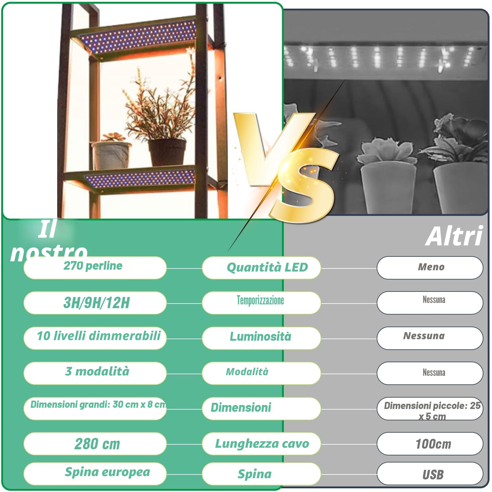 2 pezzi Lampada per Piante, 270 LEDs Spettro Completo Lampada Piante Coltivazione da Interno con Timer, 3 modalità di illuminazione regolabili, 10 Regolazioni di Luminosità