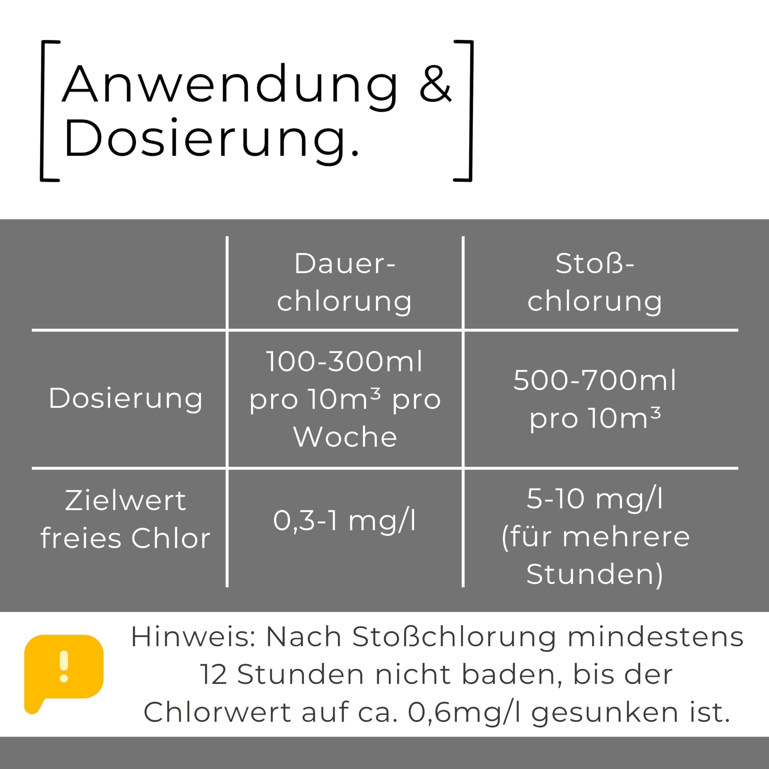 ABACUS® Flüssigchlor 13–15 % | 5L Kanister | Poolchlor zur Desinfektion von Pool & Schwimmbad | Hochwirksames Aktivchlor für klare Wasserqualität | Für Dauerchlorung und Stoßchlorung