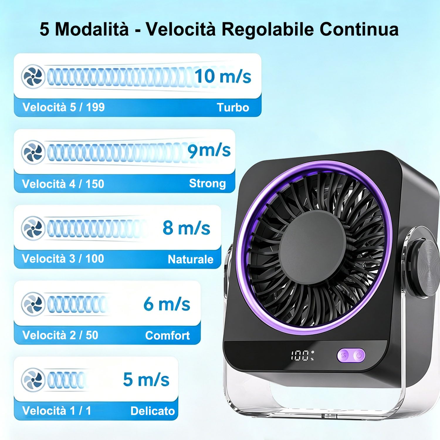 Ventilatore da Tavolo, Ventilatore Portatile 4000 mAh USB Ricaricabile, 5 Velocità Angolo Regolabile a 180° Ventilatore da Scrivania per Ufficio, Casa, Campeggio