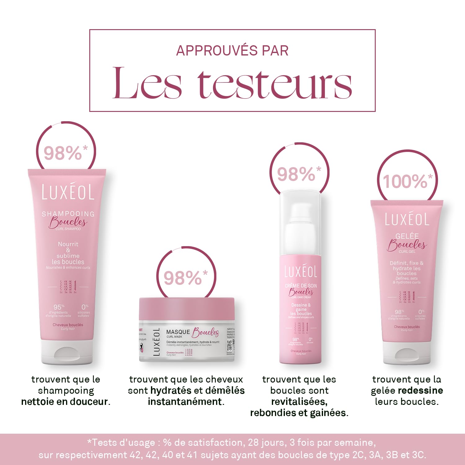 LUXEOL - Routine Cheveux Bouclés - Format Voyage - Sublime Les Boucles - Limite les Frisottis - Parfum Gourmand - Shampooing 75ml + Masque 50ml + Crème De Soin 50ml + Gelée 50ml
