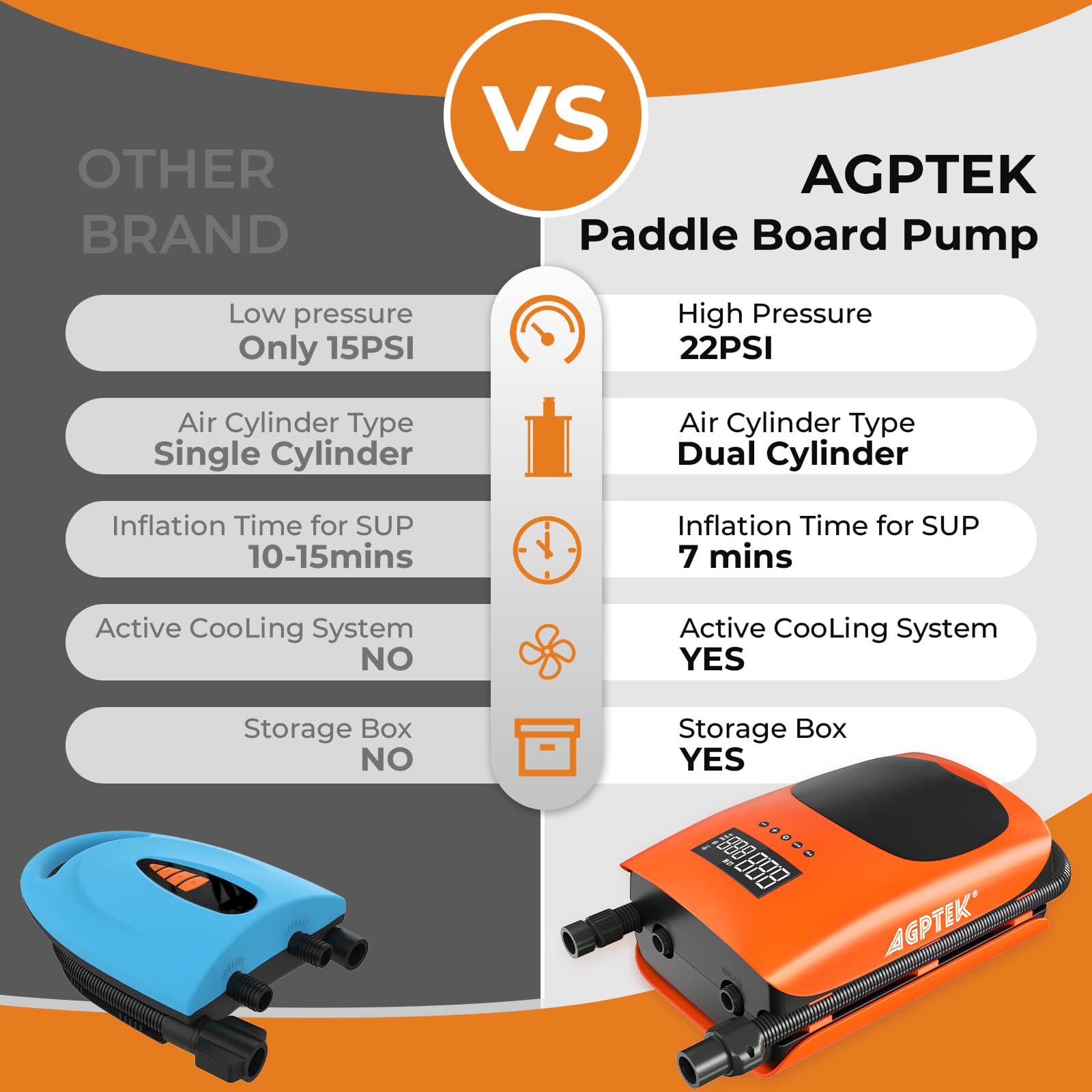 AGPTEK Inflador Paddle Surf Eléctrico, 22PSI, 14.4V | Rápido Inflado/Desinflado, Doble Fase, Auto Apagado, Paddle Surf, Kayak, Bote Inflable
