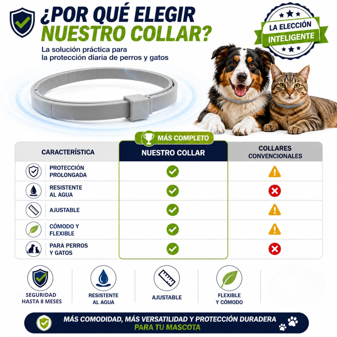 Collier antiparasitaire Chien - 8 Mois de Protection - Contre Les puces, tiques, moustiques, acariens et poux - 100% Naturelles (70 cm 1Unité)
