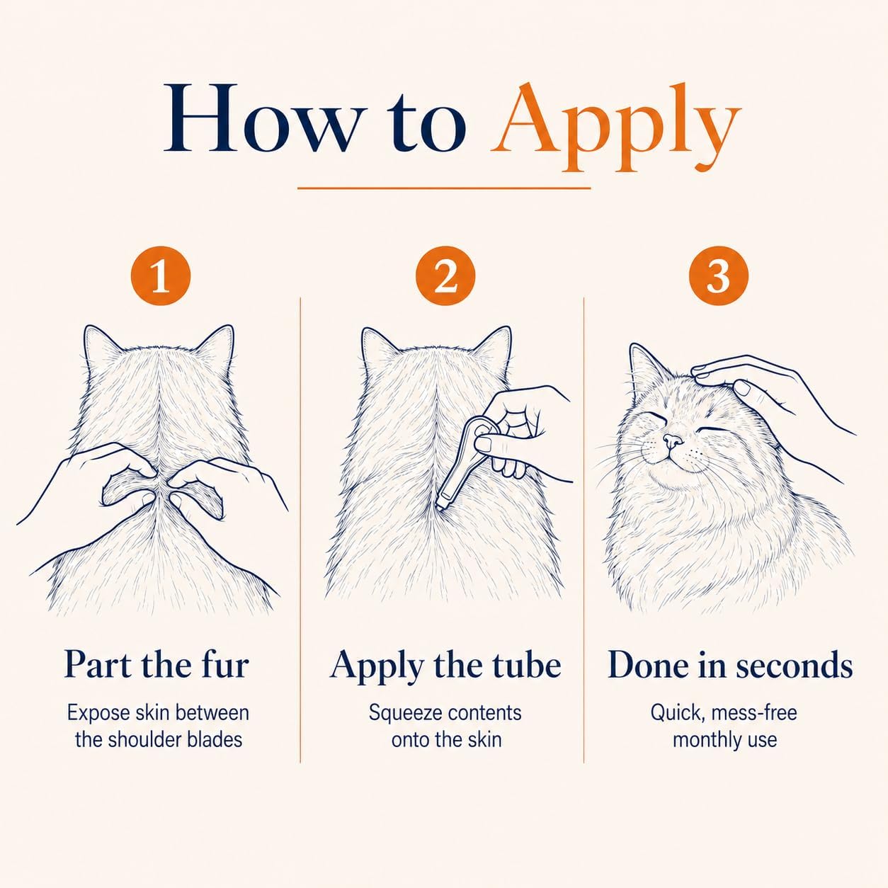 Cat Flea & Tick, Waterproof Topical Preventative for Cats Over 1.5 lbs and 8 Weeks or Older, 6 Doses Supply