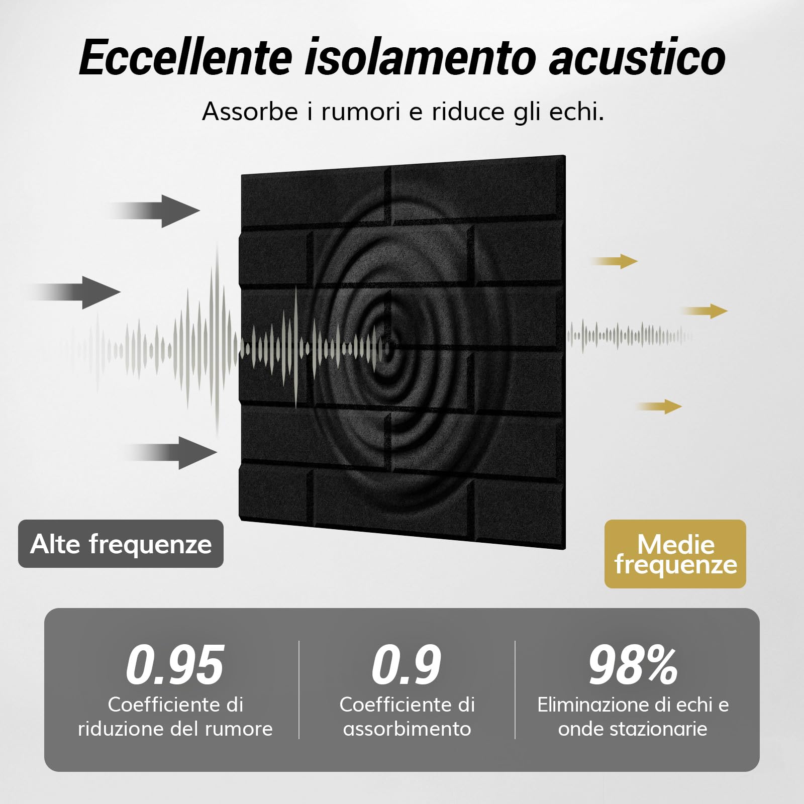 TONOR Set di 18 Pannelli Acustici a Forma di Mattone, 30 x 30 x 0,9 cm Schiuma Acustica Autoadesiva, Pannello Decorativo da Parete per Salotti, Camere da Letto e Uffici, Nero