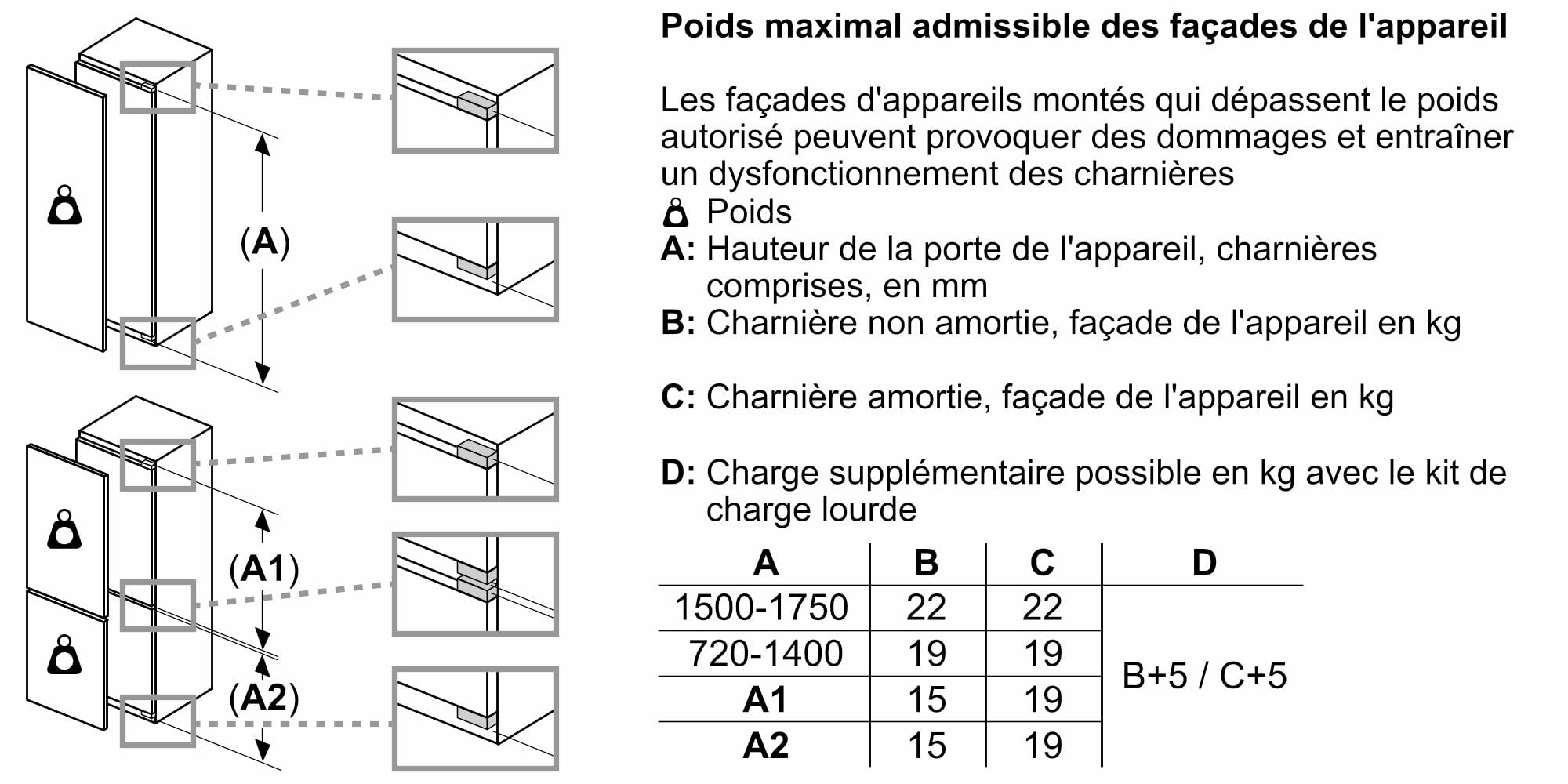 Bosch Electroménager KIR81VFE0, Série 4, Réfrigérateur 1 Porte, Encastrable, 177.2 x 54.1 cm, 310 L
