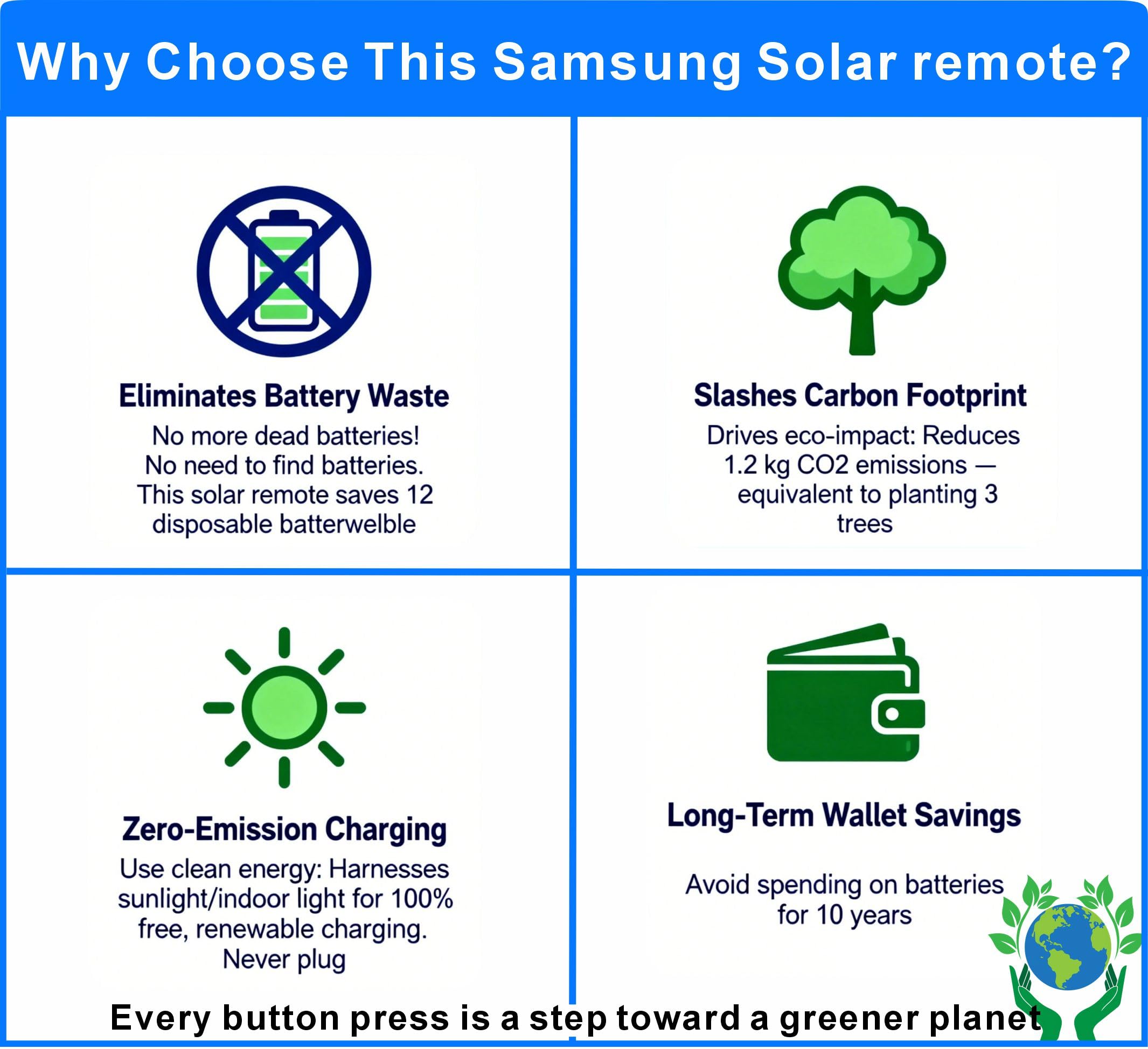Replacement Solar TV Remote Control for Samsung Smart TV (2018-2025): Rechargeable solarcell, USB-C Charging, Voice & Bluetooth, Neo, QLED, Crystal UHD, Frame, Terrace, Sero, Serif and Monitor | Recargable | Solarcell | Carga rápida | Universal | Bluetoot