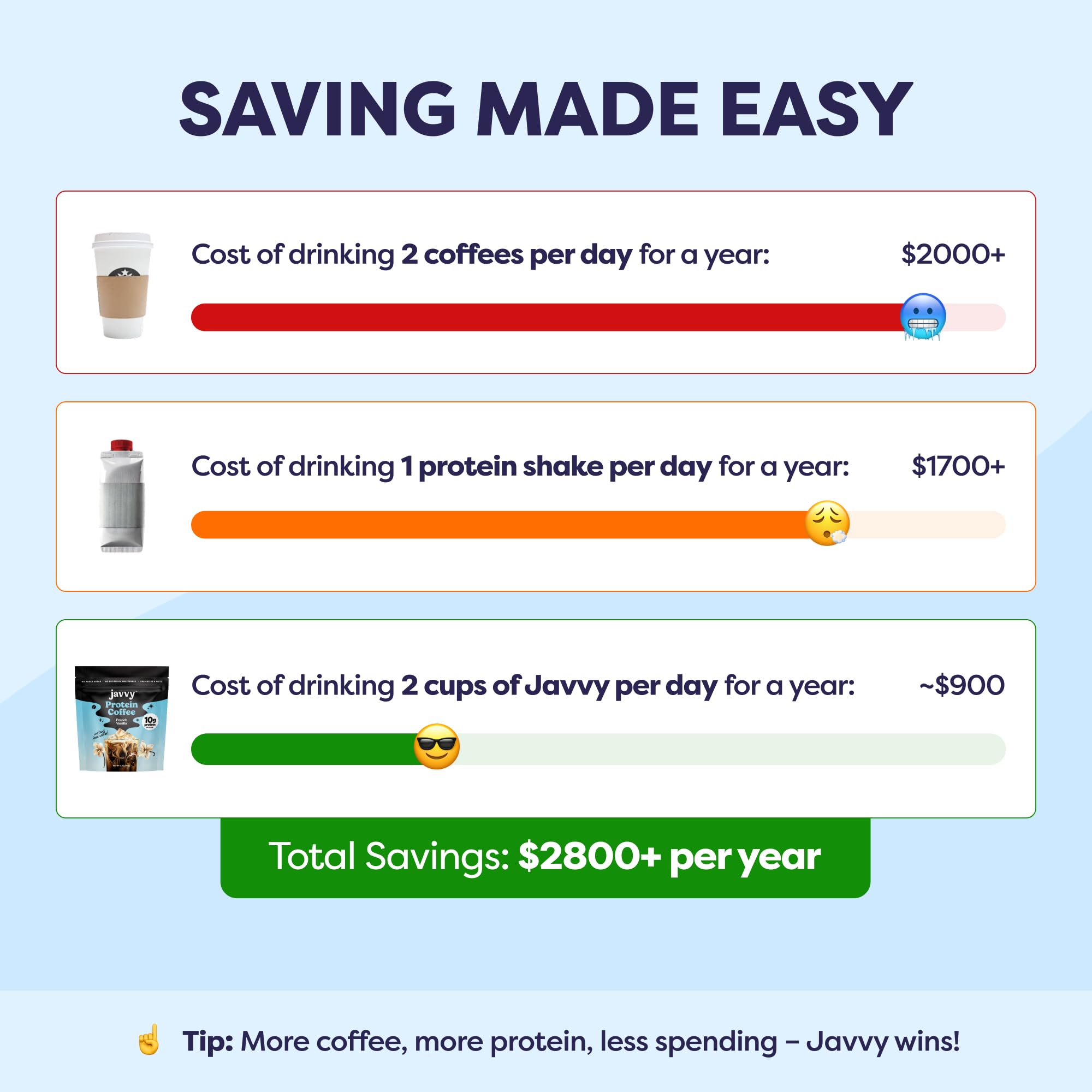 French Vanilla Protein Iced Coffee - Premium Whey Protein Instant Iced Coffees - 100 Natural Cold Brew - — view 6