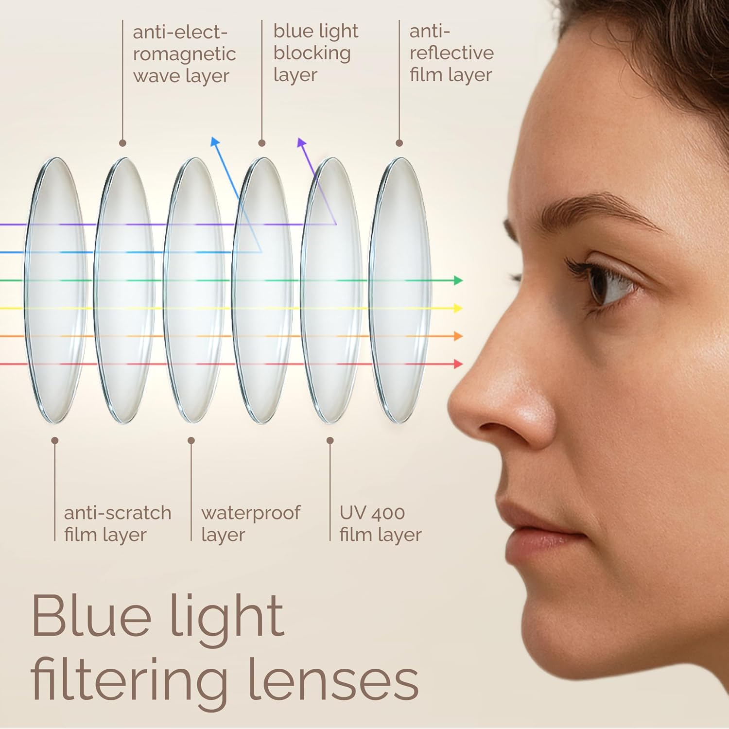 IBOANN Chic & Comfy Blue Light Glasses for Women - 3-Pack Round Frames, Screen-Ready Style with UV Protection Coating - Image 4