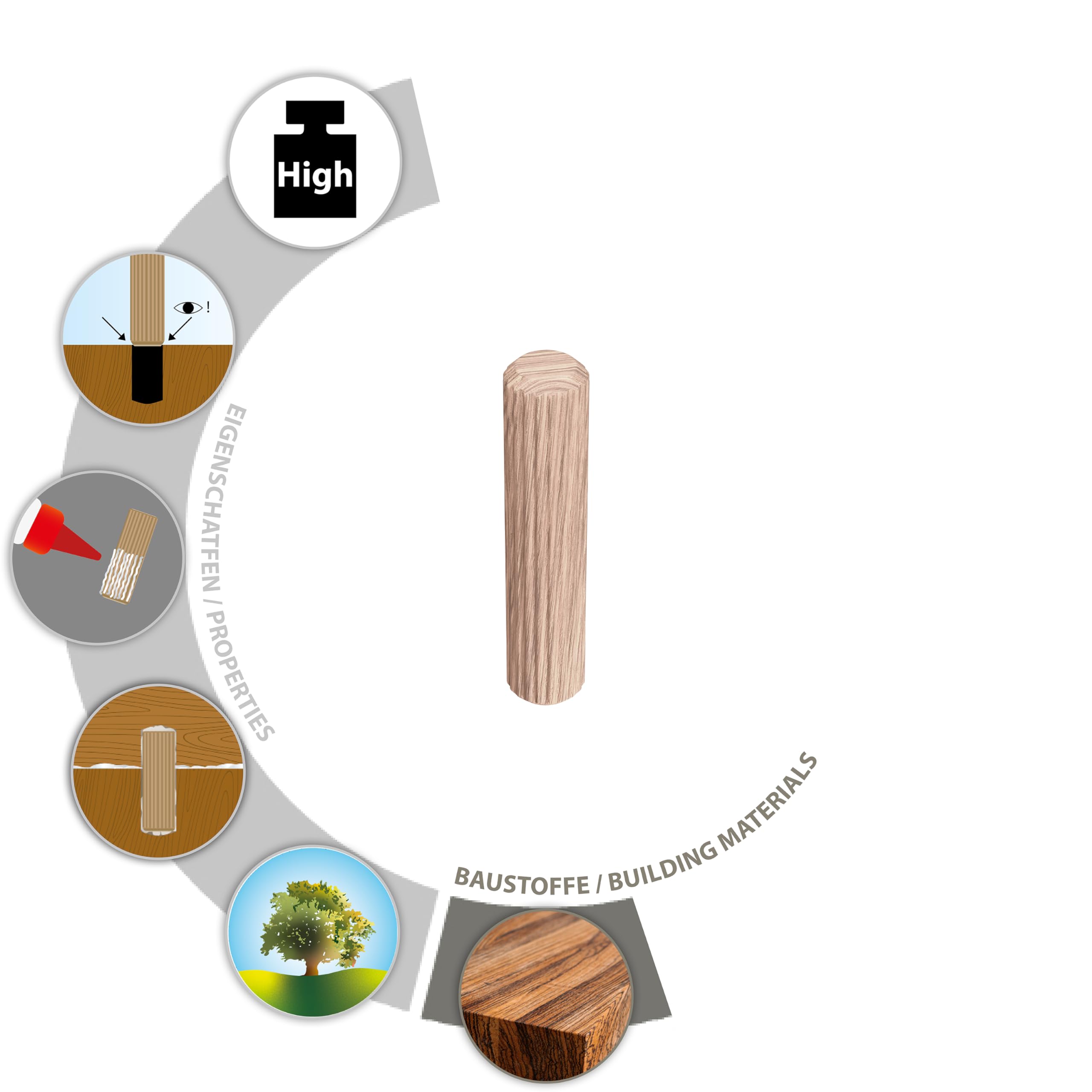 TOX kołek drewniany Boltfix wood XL 8x40 mm, niezawodne połączenie elementów drewnianych z doskonałym mocowaniem, odpowiedni do mebli i profili narożnych, 500 sztuk w opakowaniu zbiorczym, 015600141
