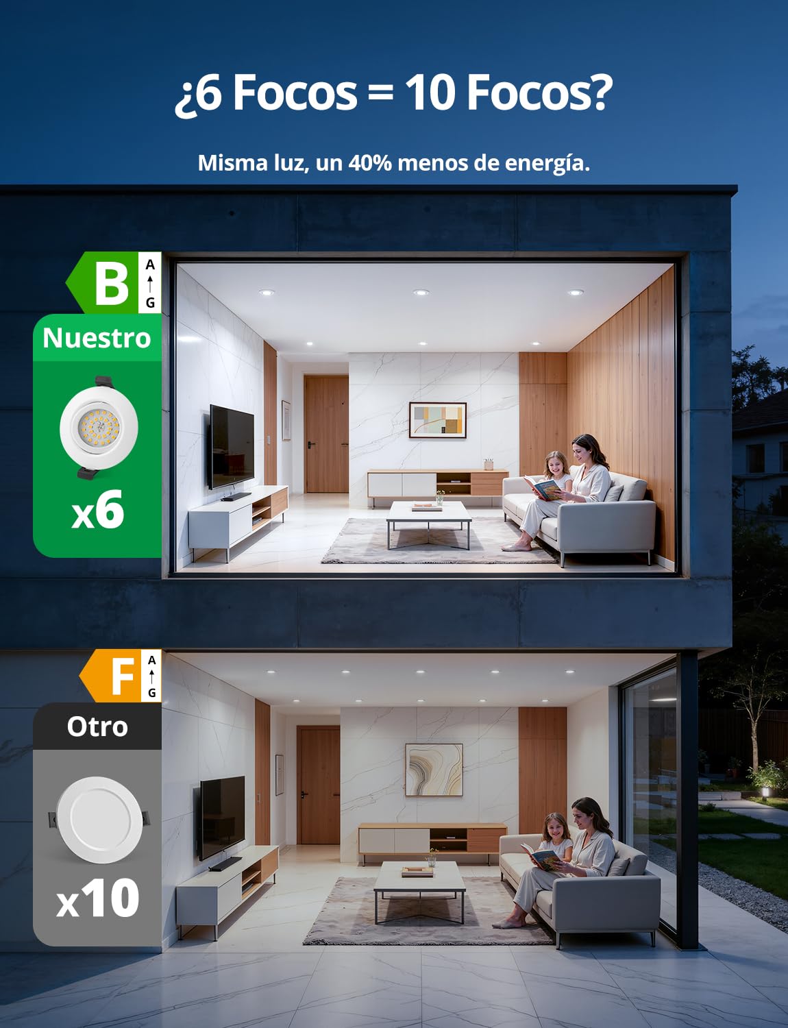 Bojim Downlight LED Empotrable Blanco Clase Energética B IP44 230V Baño | Focos Empotrables Luz Cálida Ojos de Buey 4.7W, Corte 68mm - 80mm, Para Cocina Habitación, Pack de 6