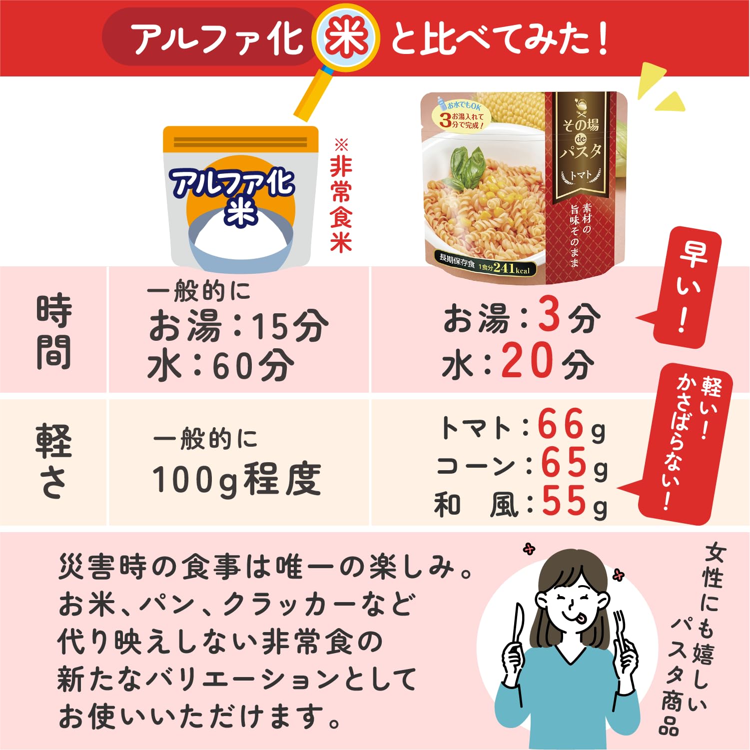 Amazon.co.jp: 【 非常食 5年保存 】その場de パスタ 30食セット 3種