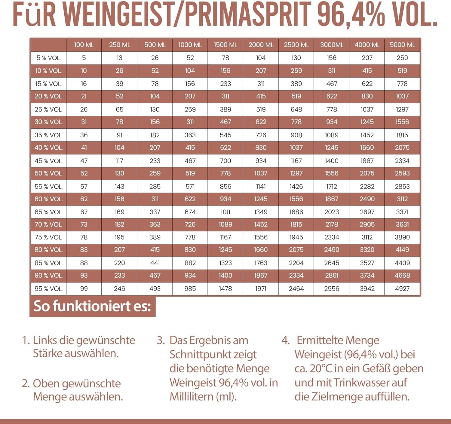 Allgäu Brennerei Weingeist Primasprit Ethanol 1000ml - Neutral Alkohol - Ideal zur Herstellung von selbstgemachten Likören (3 Flaschen)