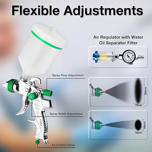 Miniatura 3 de YUZES HVLP - Juego de pistola de pintura en aerosol verde pistola de pintura en aerosol para automóvil con boquillas de 3 tamaños y tazas de 600 cc
