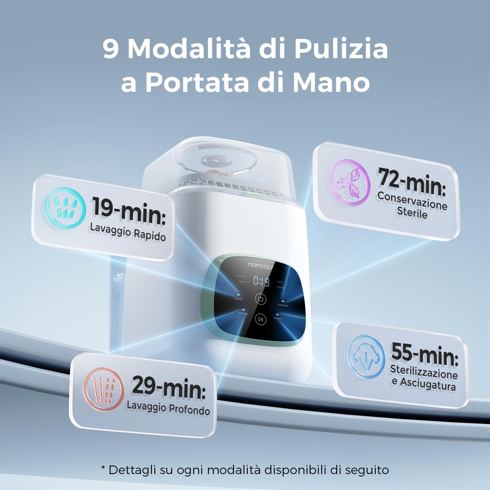 Momcozy KleanPal Pro Sterilizzatore per biberon elettrico 3 in 1: Lavaggio, Sterilizzazione e Asciugatura per Biberon, Parti del Tiralatte, Tettarelle – Macchina Tutto in Uno per la Cura del Neonato