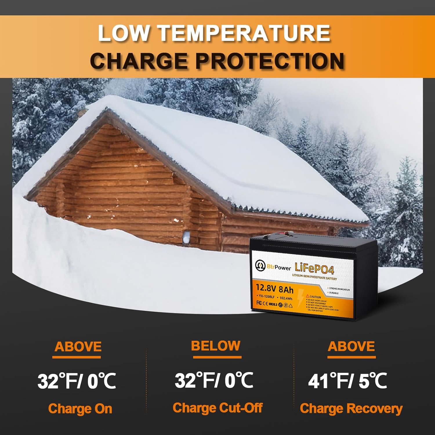 12V 8Ah Lithium LiFePO4 Battery|5000+ Deep Cycle LiFePO4 Battery|with 10A BMS|fit for Camper, Lights, Power Wheels, Fish Finder and Solar System Application - Image 5