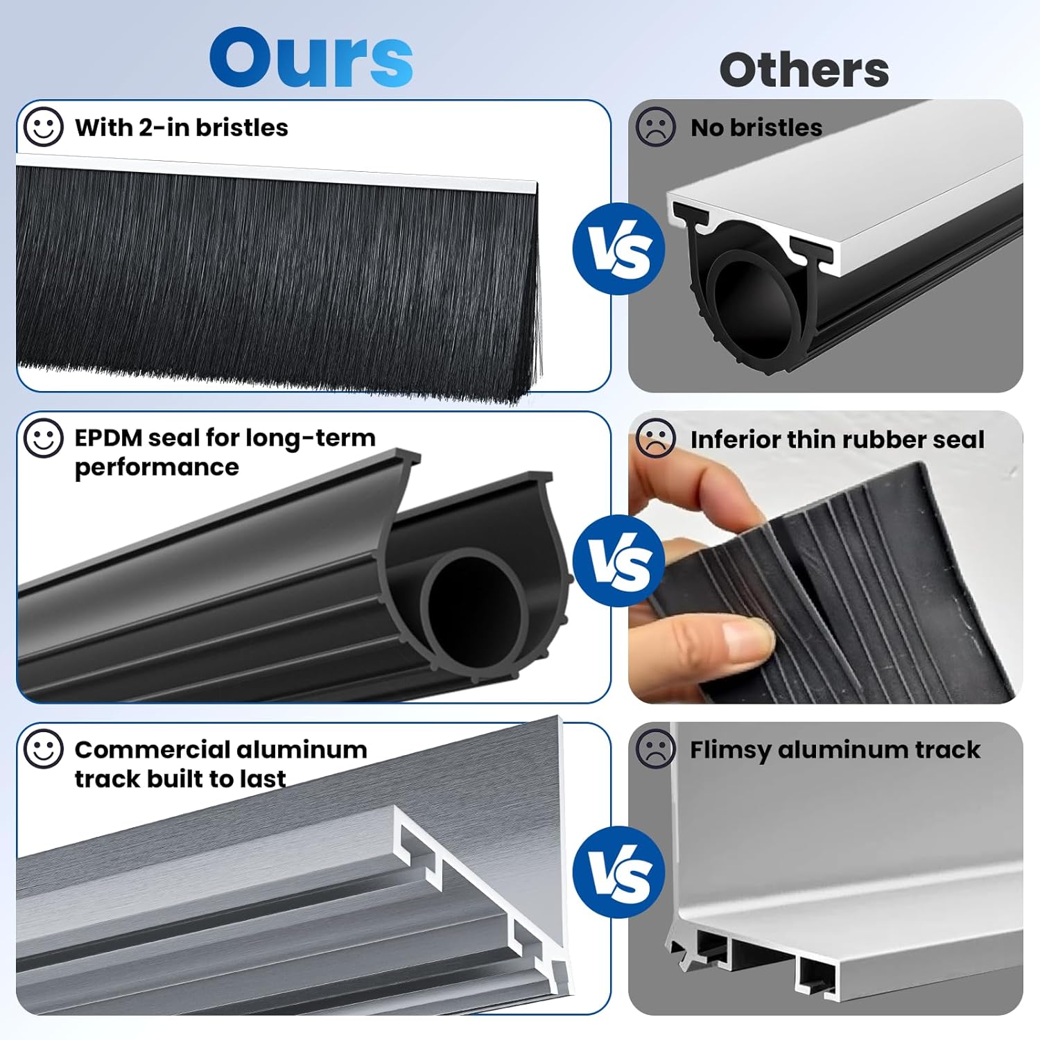Universal Garage Door Seal Kit, Garage Door Bottom Seal Replacement – 16.5FT EPDM Weatherproof Seal with Aluminum Track Retainer Base + 2in Brush Combination Kit, Fits 8-20FT Doors, Anti Rodent