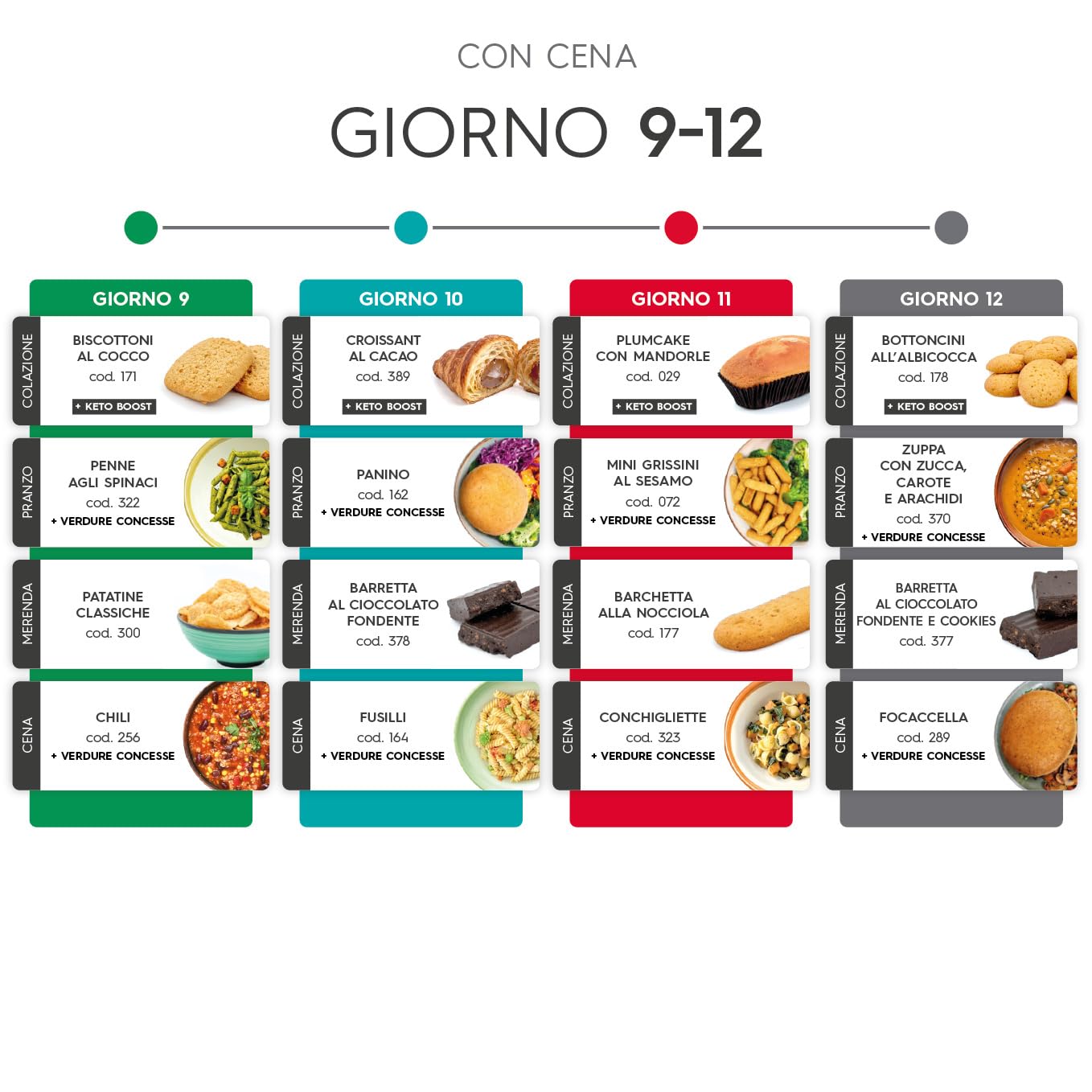 Shockbox One Formula12 - Kit dimagrante - 12 giorni - Colazione - Pranzo - Merenda - Cena - Dieta chetogenica