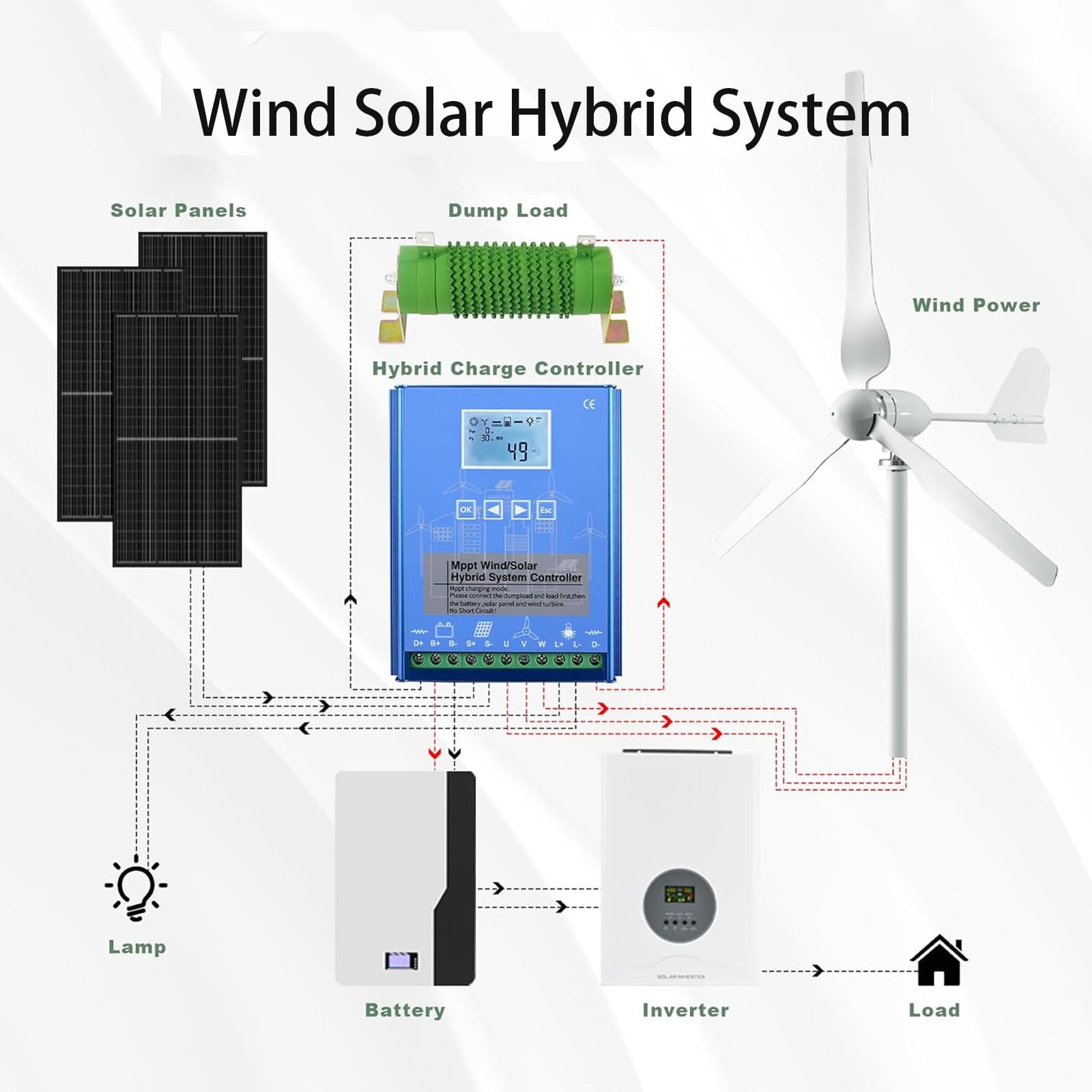 Wind Solar Hybrid Charge System 12000W, Regolatore di carica per turbina eolica, Regolatore della batteria del pannello solare con schermo LCD, Molteplici modalità di controllo del carico,