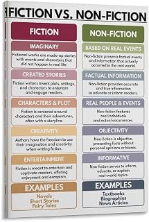 WBCNG FICTION Vs. NON-FICTION, Reading Skills, Visual Learning, English Language Classroom, Anchor Chart, Canvas Wall Art Print Poster For Home School Office Decor Frame-style 20x30inch(50x75cm)