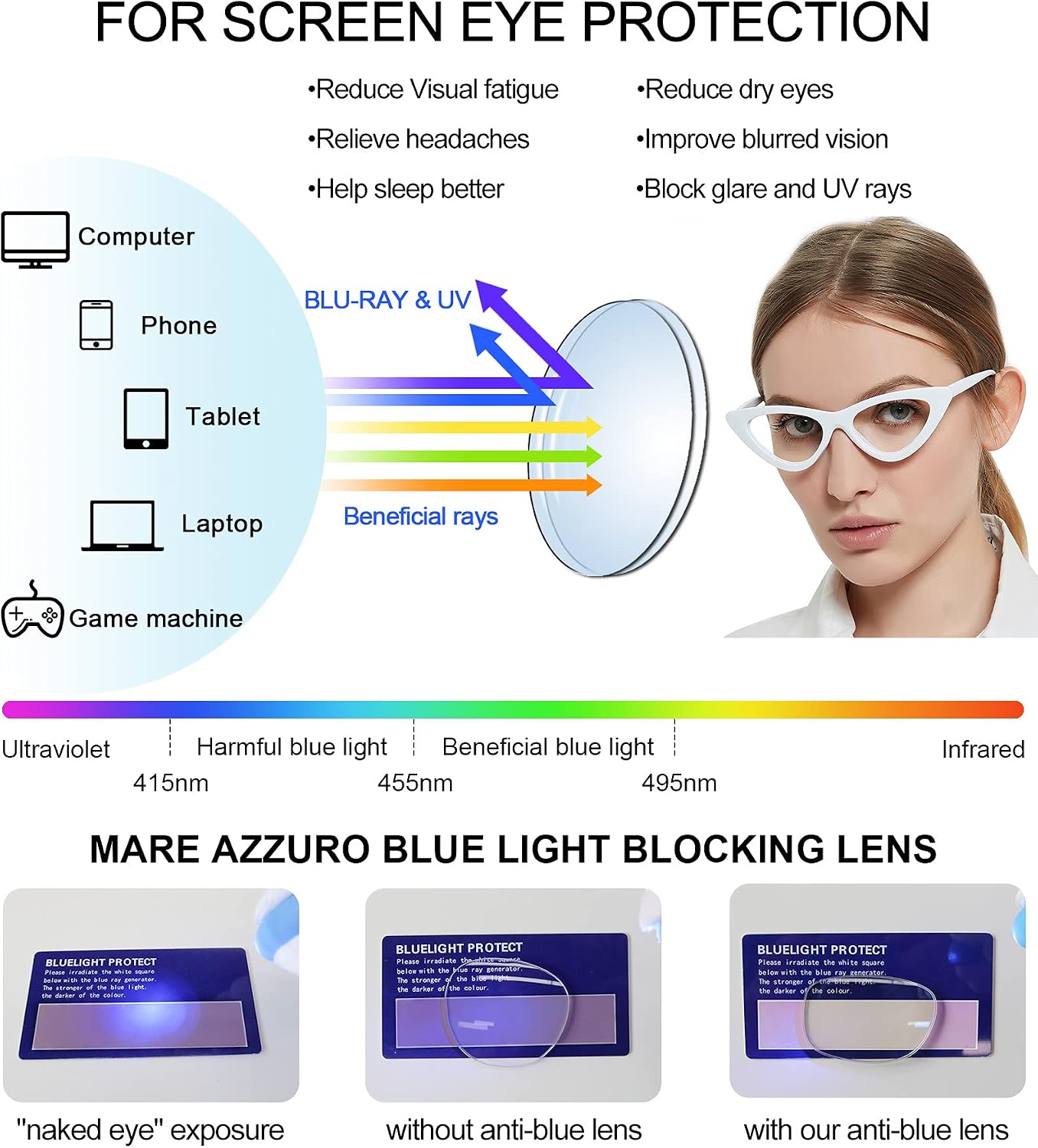 MARE AZZURO Cateye Computer Reading Glasses Women Blue Light Blocking Readers 0 1.00 1.25 1.50 1.75 2.00 2.25 2.50 2.75 3.00 3.50 4.00 5.00 6.00 (White, 150)