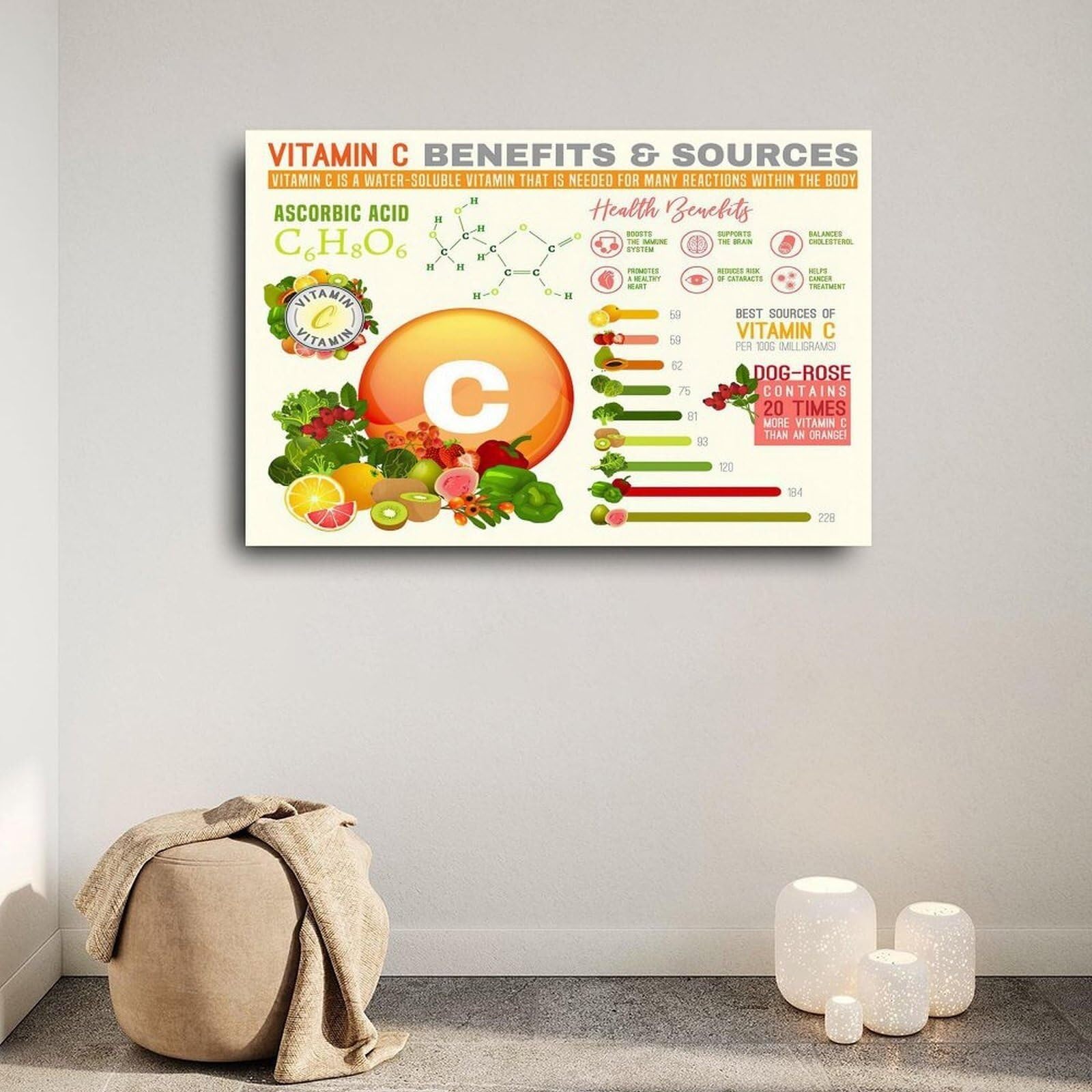 BIANMTSW Witamina C Foods plakat korzyści zdrowotne wykres żywieniowy do kuchni, biura, siłowni, kliniki, dekoracja ścienna, 40 x 60 cm