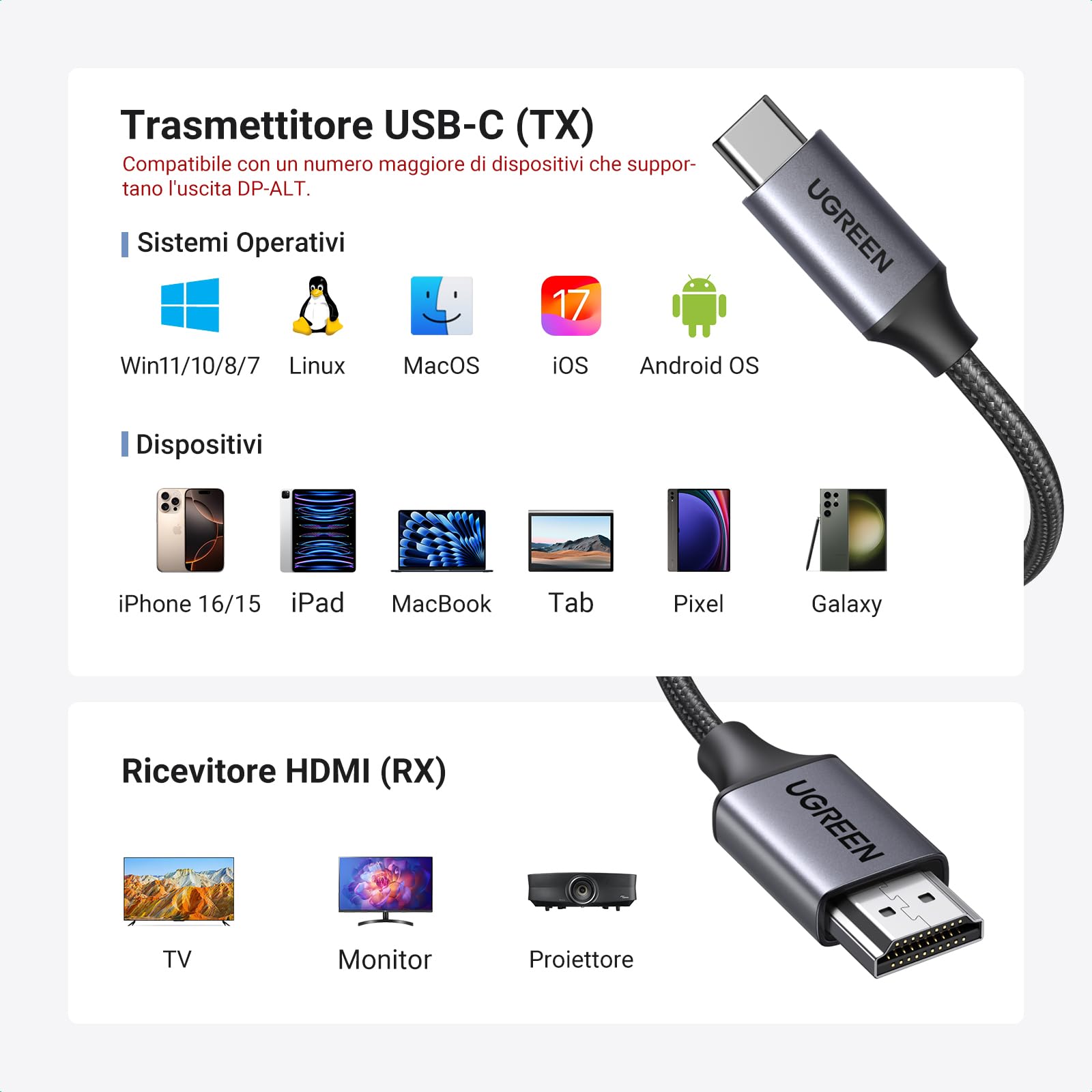 UGREEN Trasmettitore e Ricevitore HDMI Wireless USB C TX HDMI RX 1080P 60Hz 50M Plug Play 5G WiFi Trasmissione PD 60W Compatibile con iPhone 17 Pro Max Air 16 Macbook Air Pro iPad Monitor