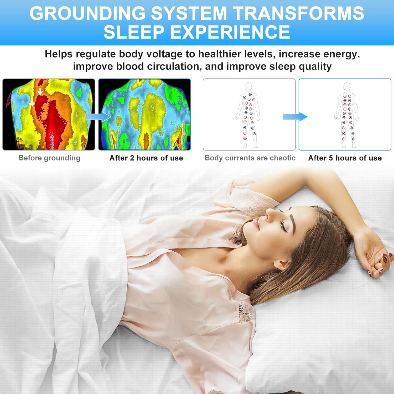 Lenzuolo di messa a terra conduttivo, Grounding Bed Sheet, Tappetino da terra secondo la norma UE, con 5% fibra d'argento e 95% cotone biologico, per Sonno Migliore Recupero Energetico (200x200cm)