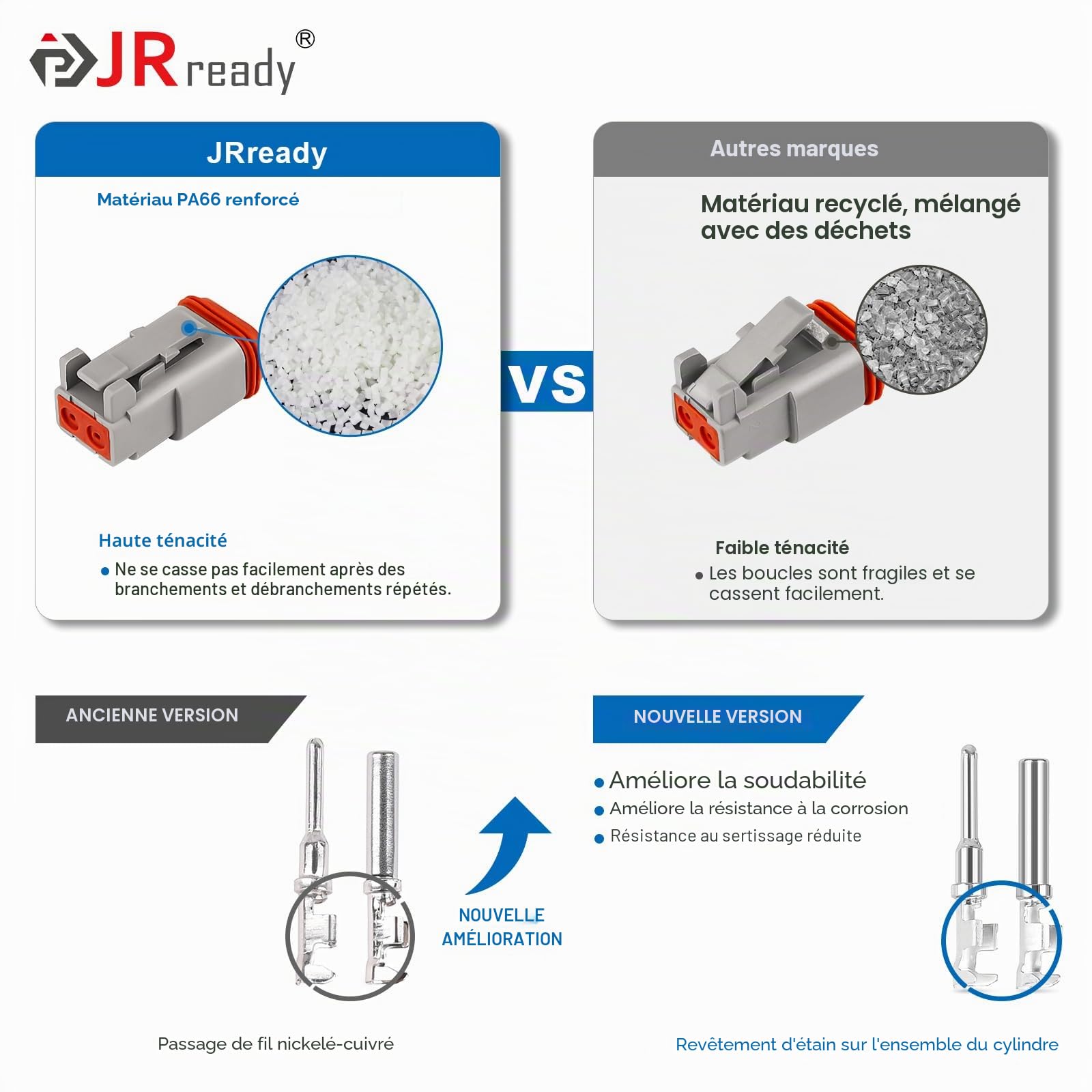 JRready kit connecteur Deutsch DT 2/3/4/6/8/12 pôles, prises automobiles étanches IP68, 14-18 AWG, 12 jeux
