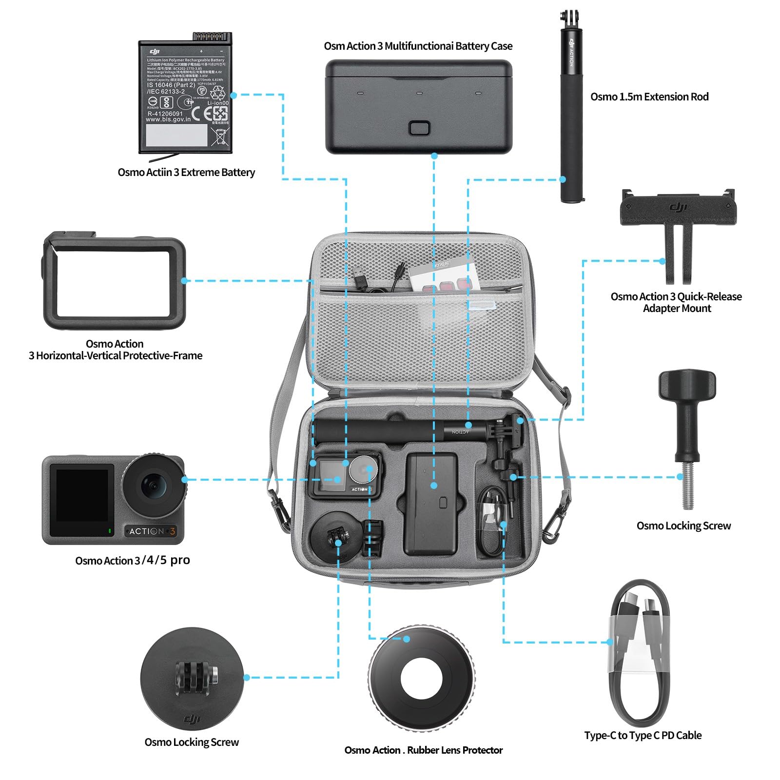 Osmo Action 5 Pro Tragetasche, tragbare Aufbewahrungstasche, Reiseschutztasche für DJI Osmo Action 3/4/5 Pro Adventure Combo Zubehör