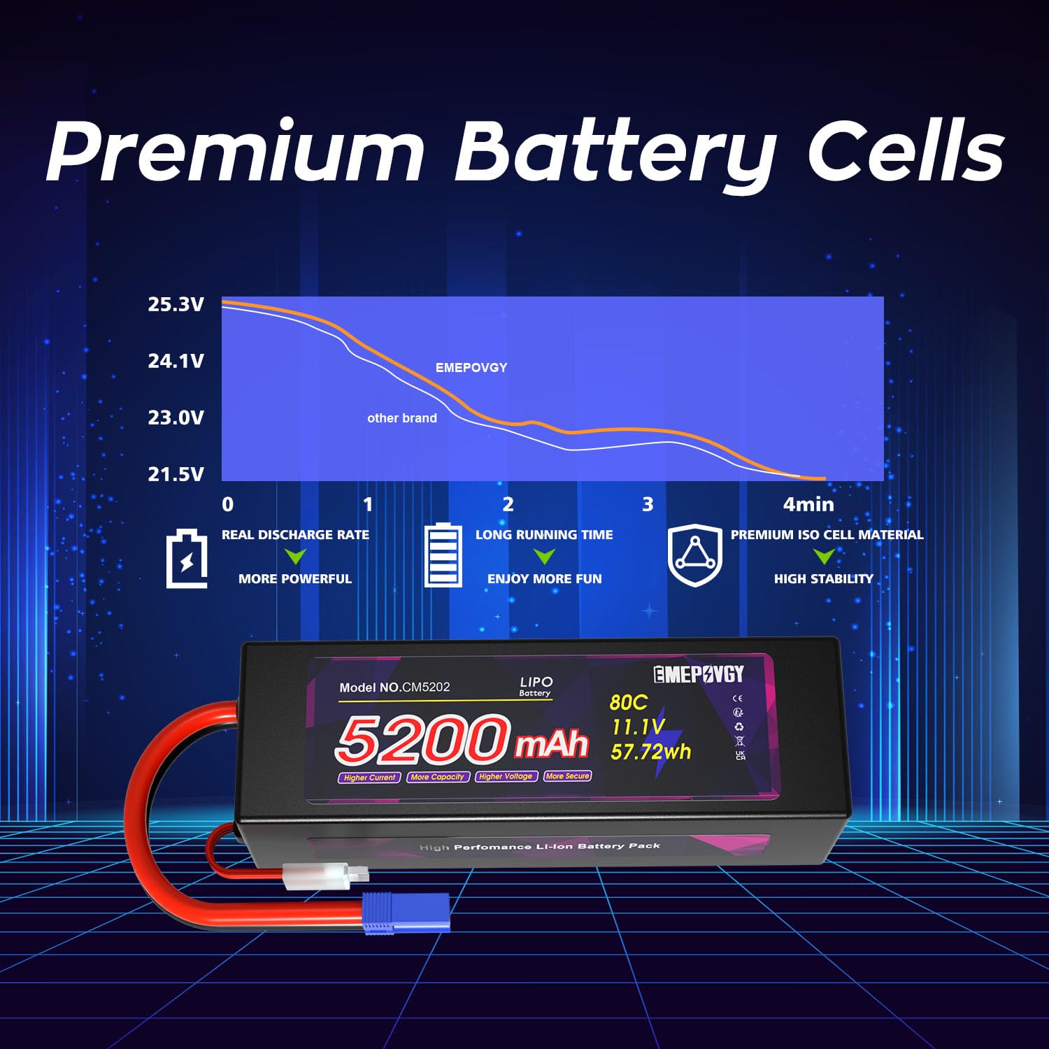 Batterie Lipo 11,1 V 3S 5200 mAh 80 C Lipos coque rigide avec connecteur EC5 pour voitures télécommandées véhicules RC 1/8 1/10 (lot de 2)