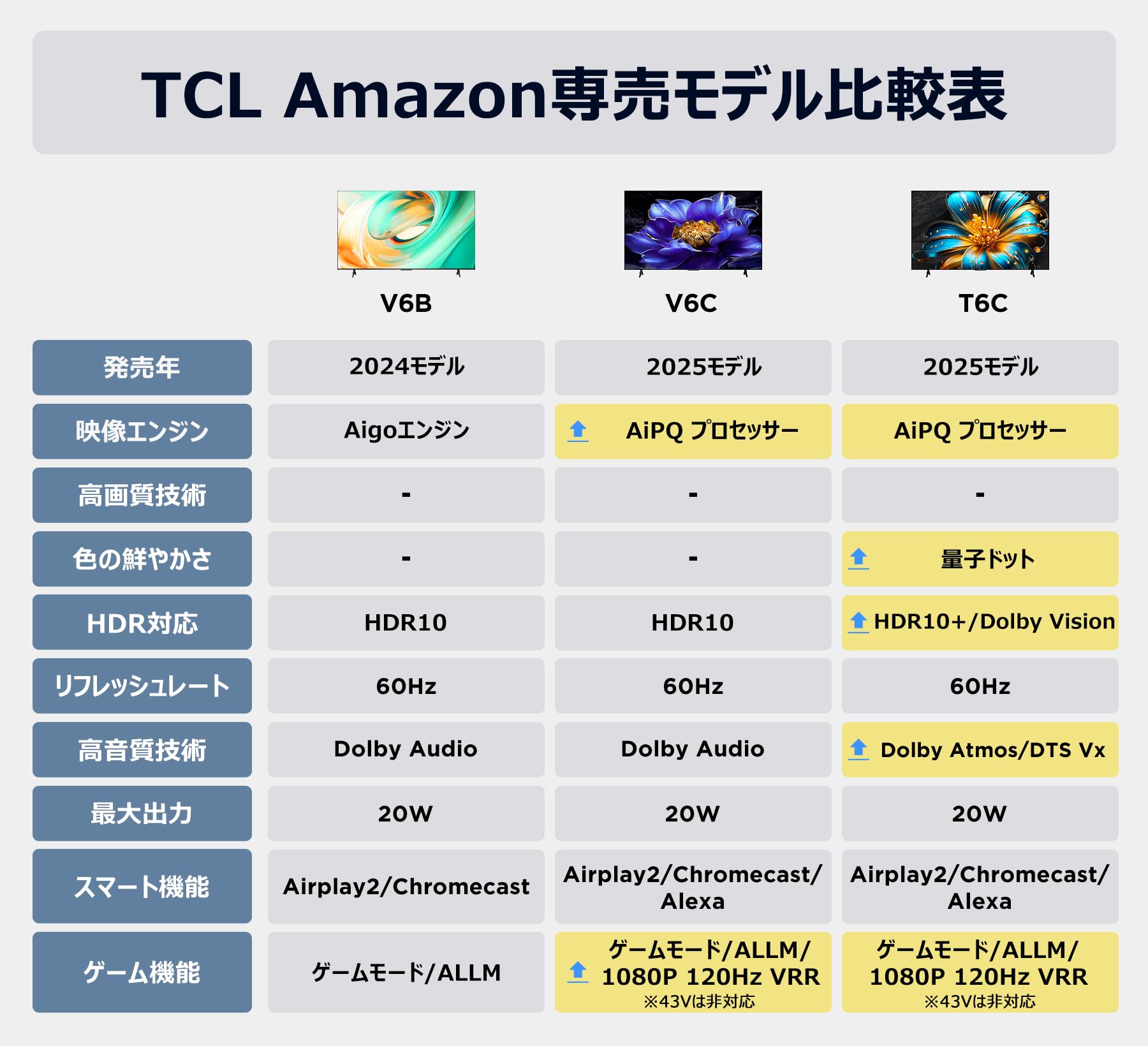 TCL テレビ 55V型 55T6Cサムネイル2