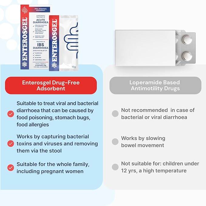 ENTEROSGEL Traveller’s Diarrhoea & IBS Relief On-The-Go, Diarrhoea & Stomach Pain Relief, Bloating & Trapped Wind Relief - Treats Root Causes, Suitable for Children 0+ & Adults, 1 Pack of 10 sachets