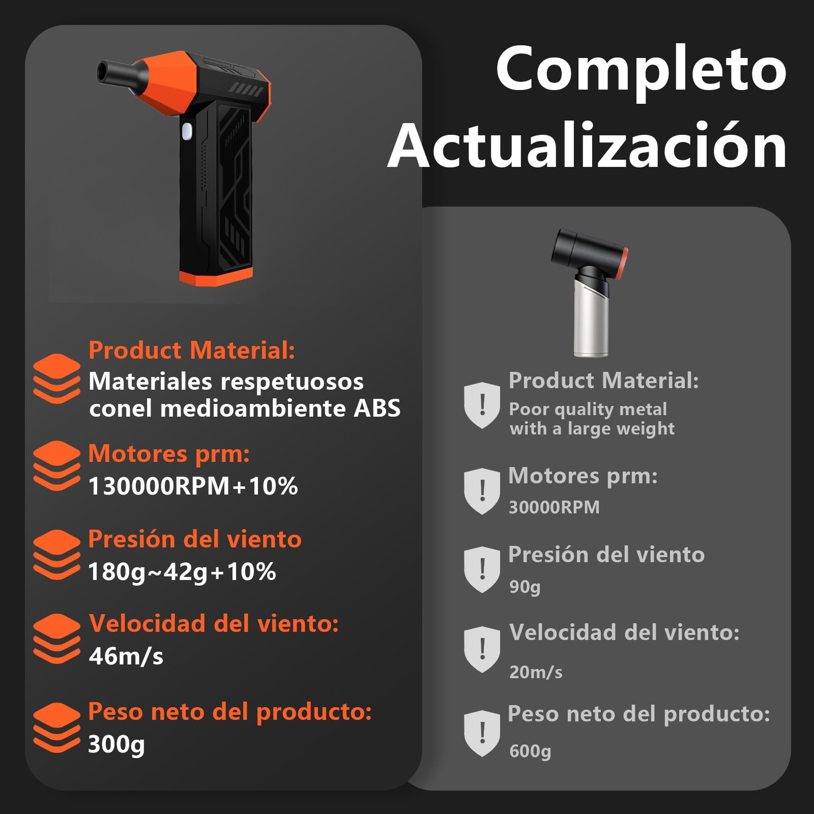 Plumero de Aire Comprimido-130000RPM Plumero de Aire Eléctrico para PC&Limpieza de Teclado，4-Velocidades Turbo Ventilador Inalámbrico Recargable Reutilizable Blaster de Aire Comprimido para Coche, Cam