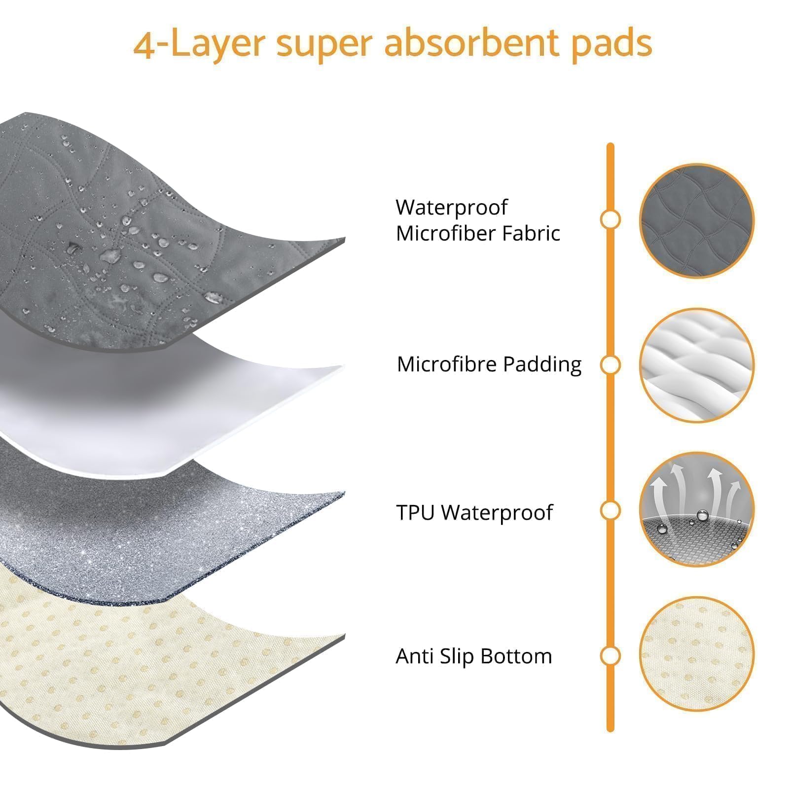 Maxetodo Waterproof Dog Bed Cover 60x80cm,Scratch Resistant Pet Blanket with Anti-Slip Backing - Image 2