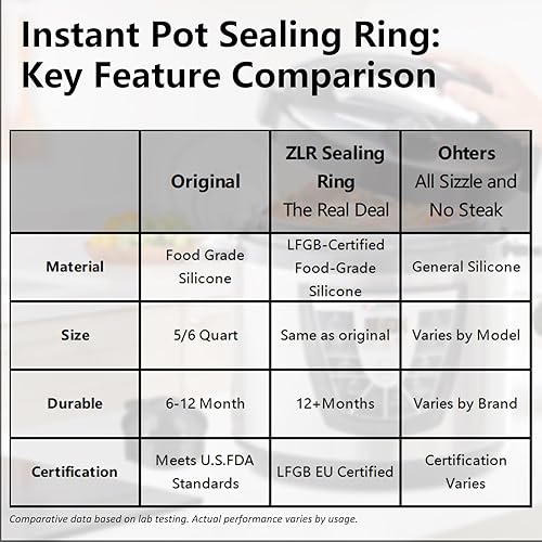 Miniatura 4 de ZLR Anillos de sellado de silicona compatibles con ollas a presión de 6 cuartos de galón  3 anillos de sellado de junta de silicona de repuesto para