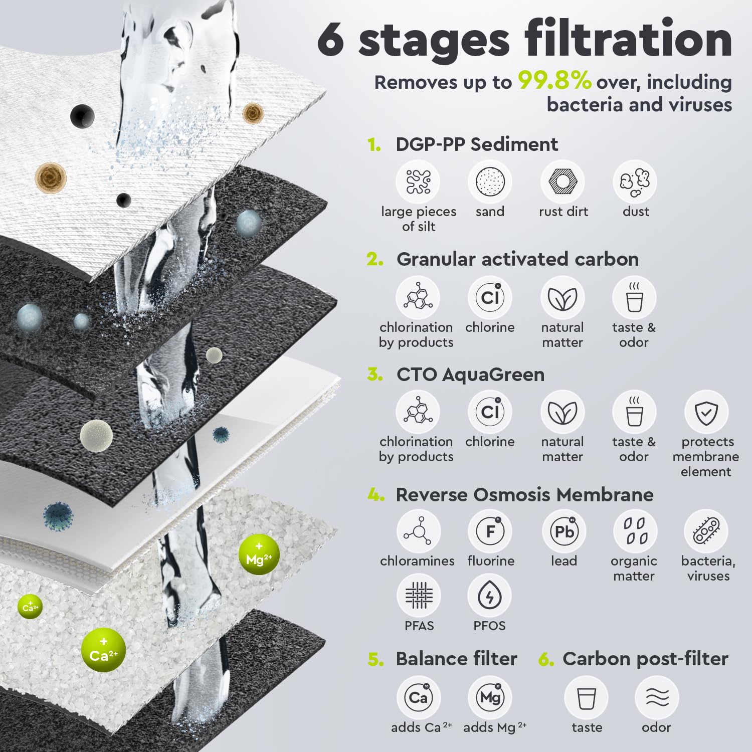 Ecosoft P’URE Balance avec pompe | filtre à osmose inverse directe | 5 étapes de filtration | filtration sur châssis métallique | système d’eau potable pour maison | enrichi en minéraux