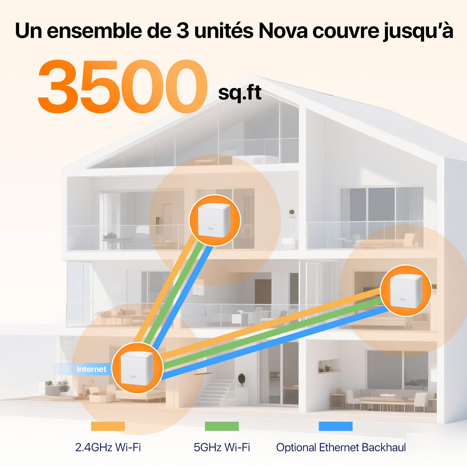 Tenda WiFi Mesh Nova MW5G AC 1200 - Système WiFi Mesh Couverture de 3 à 5 pièces- Remplacement Routeur Répéteur WiFi pour Toute la Maison - Compatible avec Toute Les Box Fibre - 3 Pack