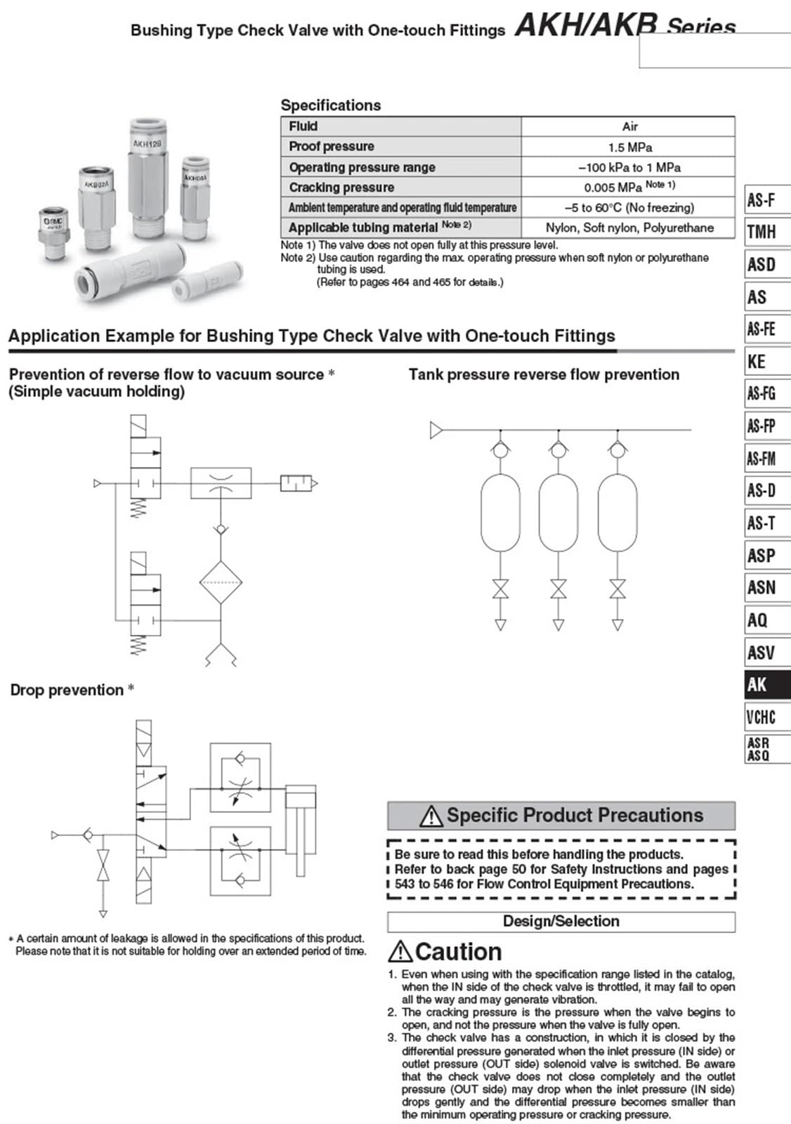 Tipo de buje válvula retención Serie conectores AKH04-00 AKH06-00 AKH08-00 AKH10-00 AKH12-00 Válvula ventilación monofásica(AKH10-00)