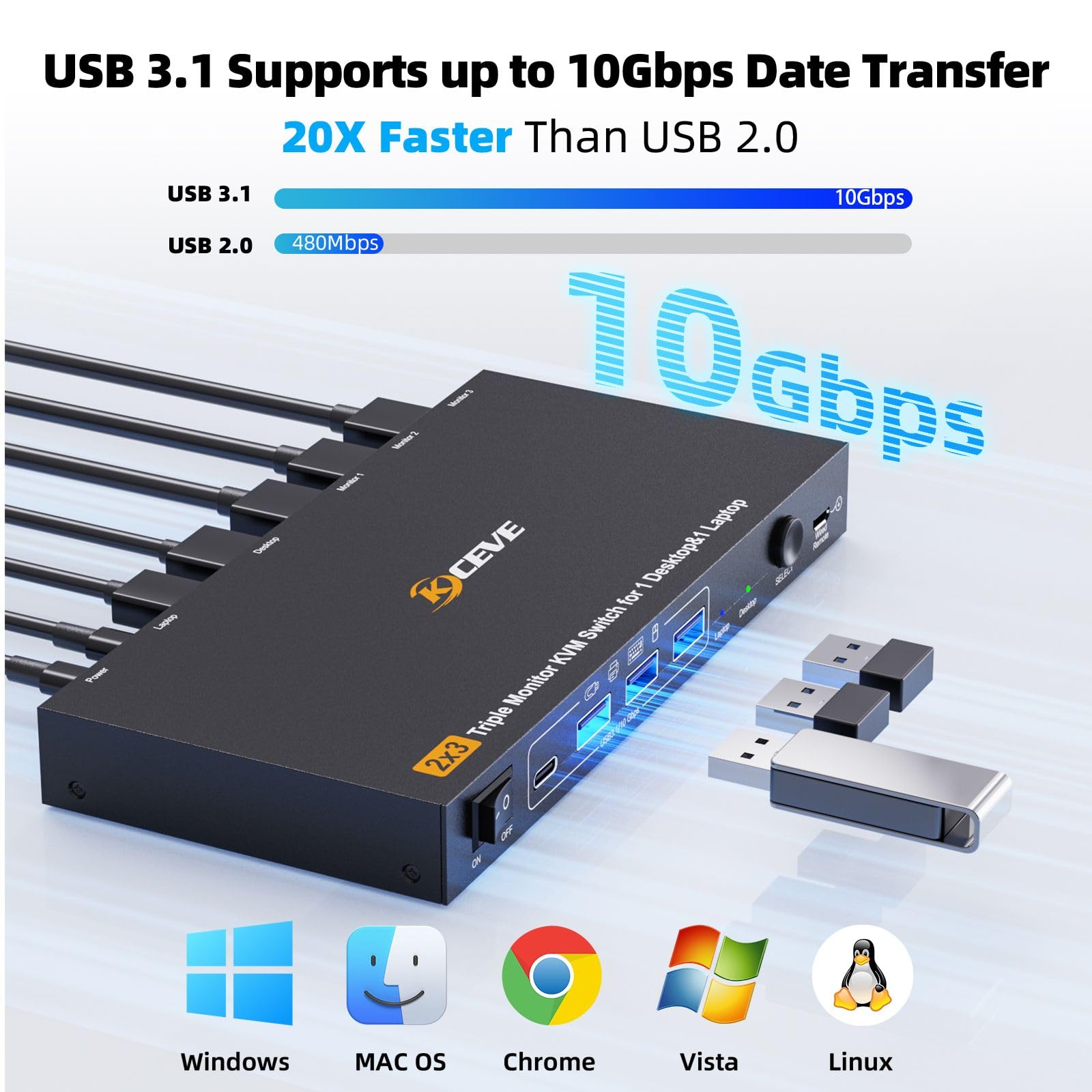 Triple Monitor KVM Switch per 1 Laptop 1 Desktop, USB 3.1 KVM Switch 2 PC 3 Monitor USB C HDMI DP Condividono 4 USB ports, 100W PD, 4K@60Hz, MST, Wired Remote(4K USBC DP HD 2 in 3 out)