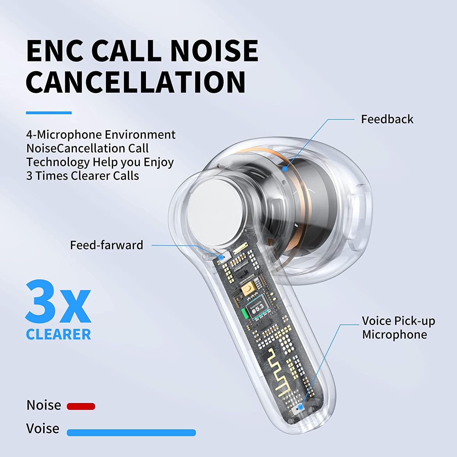 Auriculares inalámbricos, auriculares Bluetooth, cápsulas Air Buds con cancelación de ruido, 4 auriculares 3D, auriculares intrauditivos con graves profundos, auriculares deportivos, funda de carga