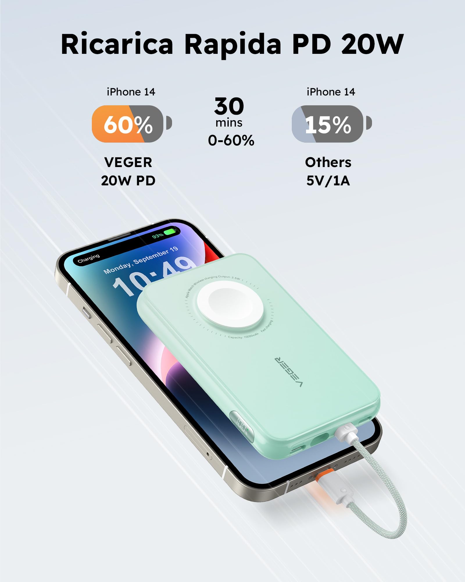 VEGER Power Bank 10000mAh con Cavi Integrati compatibile con iPhone Apple Watch, 20W PD Ricarica Rapida Mini Powerbank USB C Batteria Esterna 4 Ingressi e 3 Uscite con LED Display