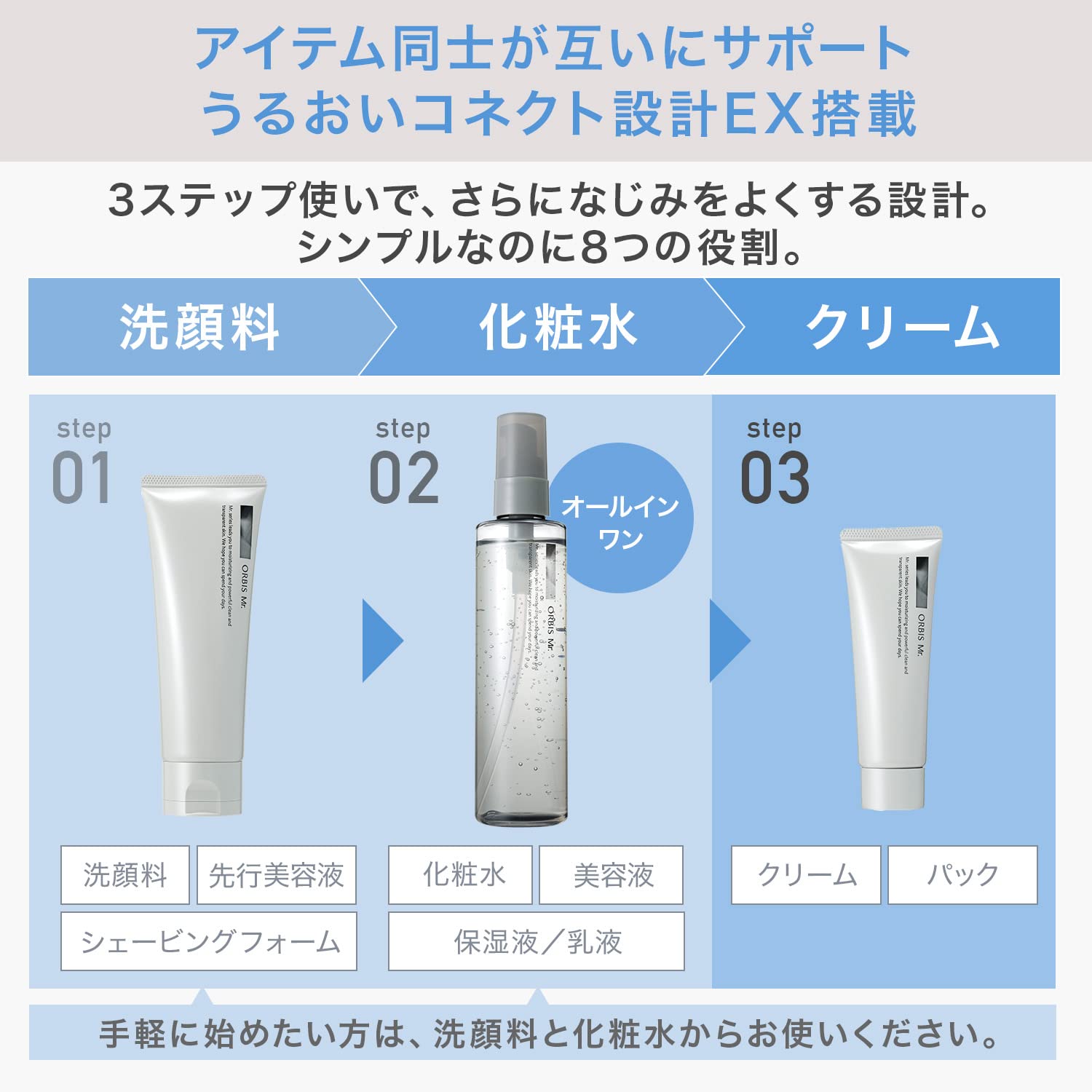 オルビス ミスター エッセンスローションサムネイル6