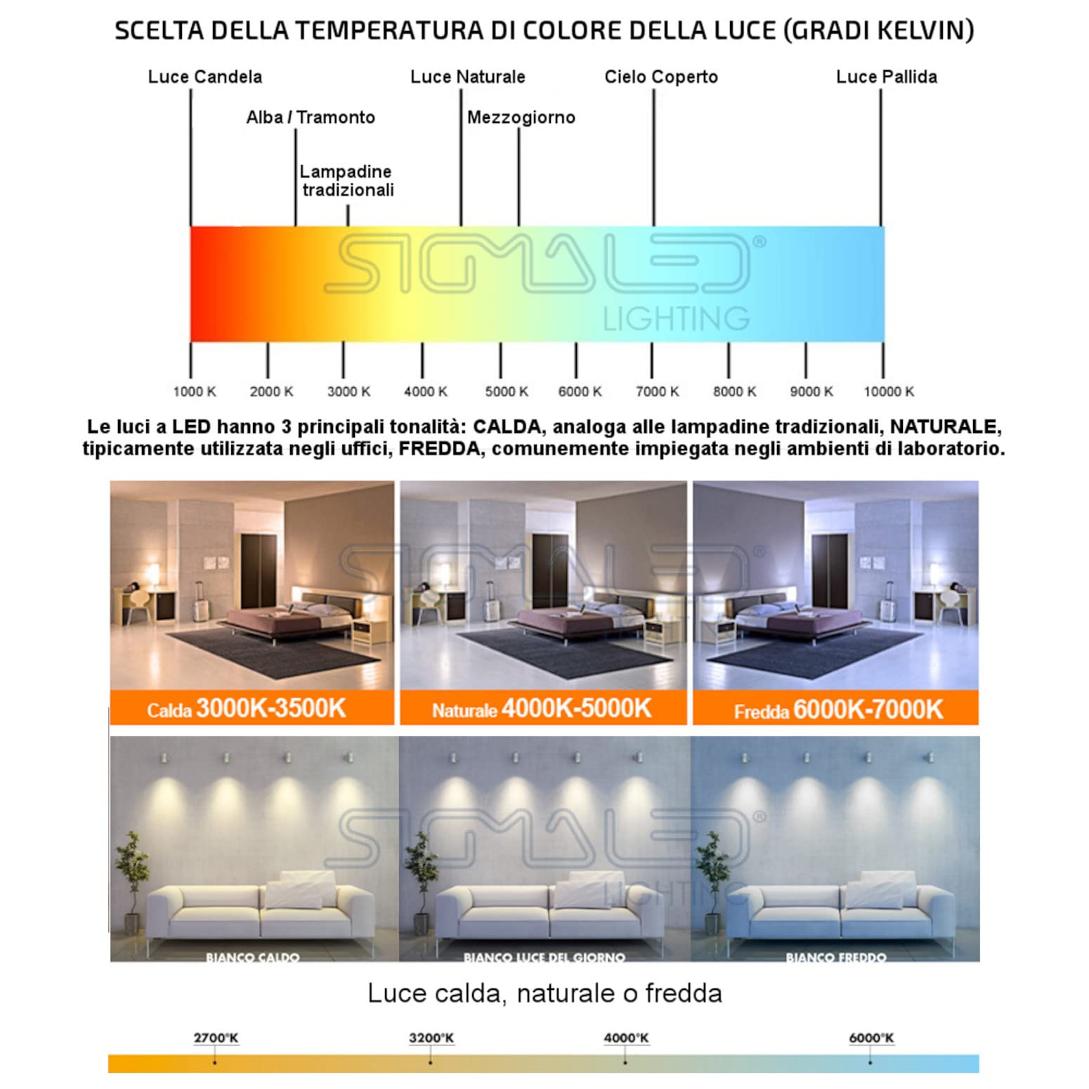 Sigmaled lighting, Faretto LED AR111 GU10 14W Dimmerabile, Luce Naturale 4000K, 1000 lumen, Faretti LED 220V 230V AC, Lampadine SPOT AR111 a Basso Consumo (equivalente 110W alogena) per Negozi, 5 spot