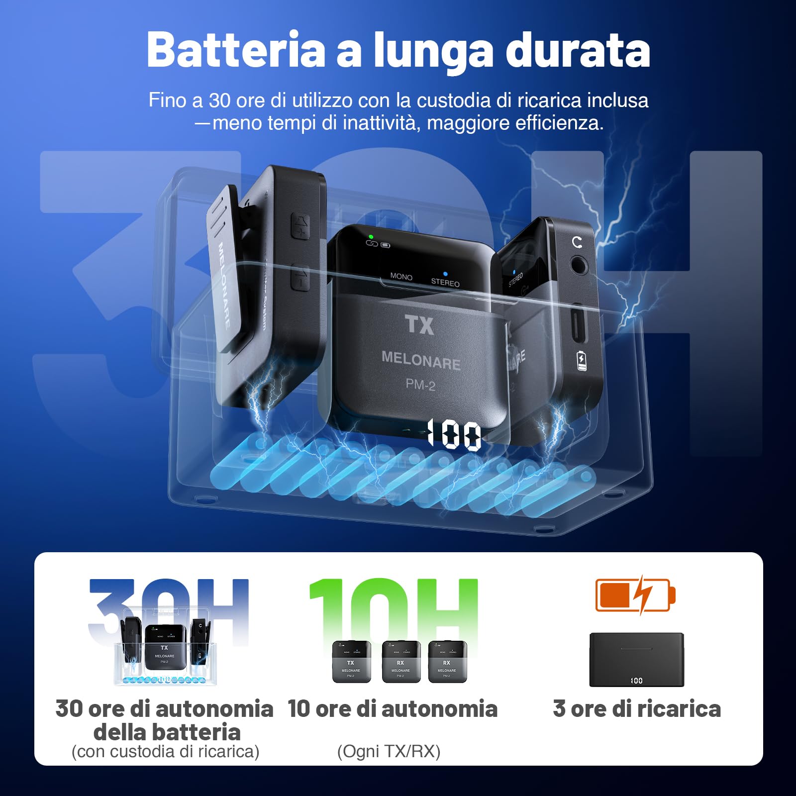 MELONARE PM-2 Sistema di Monitoraggio In-Ear Portatile Senza Fili con Custodia di Ricarica, Trasmettitore e Ricevitore Audio Senza Fili, Audio 24bit/48kHz, Ingresso OTG, Interruttore Mono/Stereo, IEM