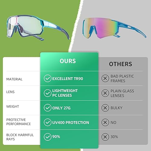 Miniatura 6 de ROCKBROS Gafas de sol deportivas fotocromáticas para niños, niñas, jóvenes, MTB Biking para niños de 8 a 14 años